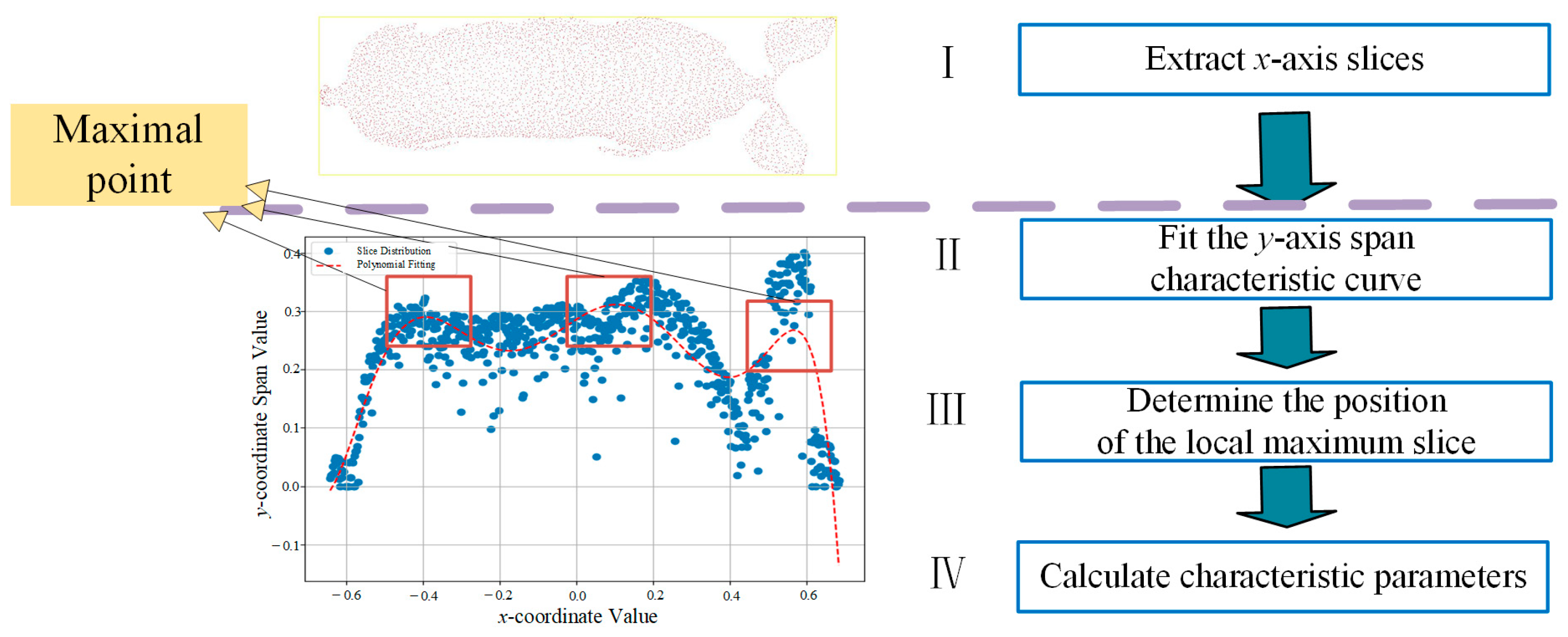 Agriculture 15 00365 g005