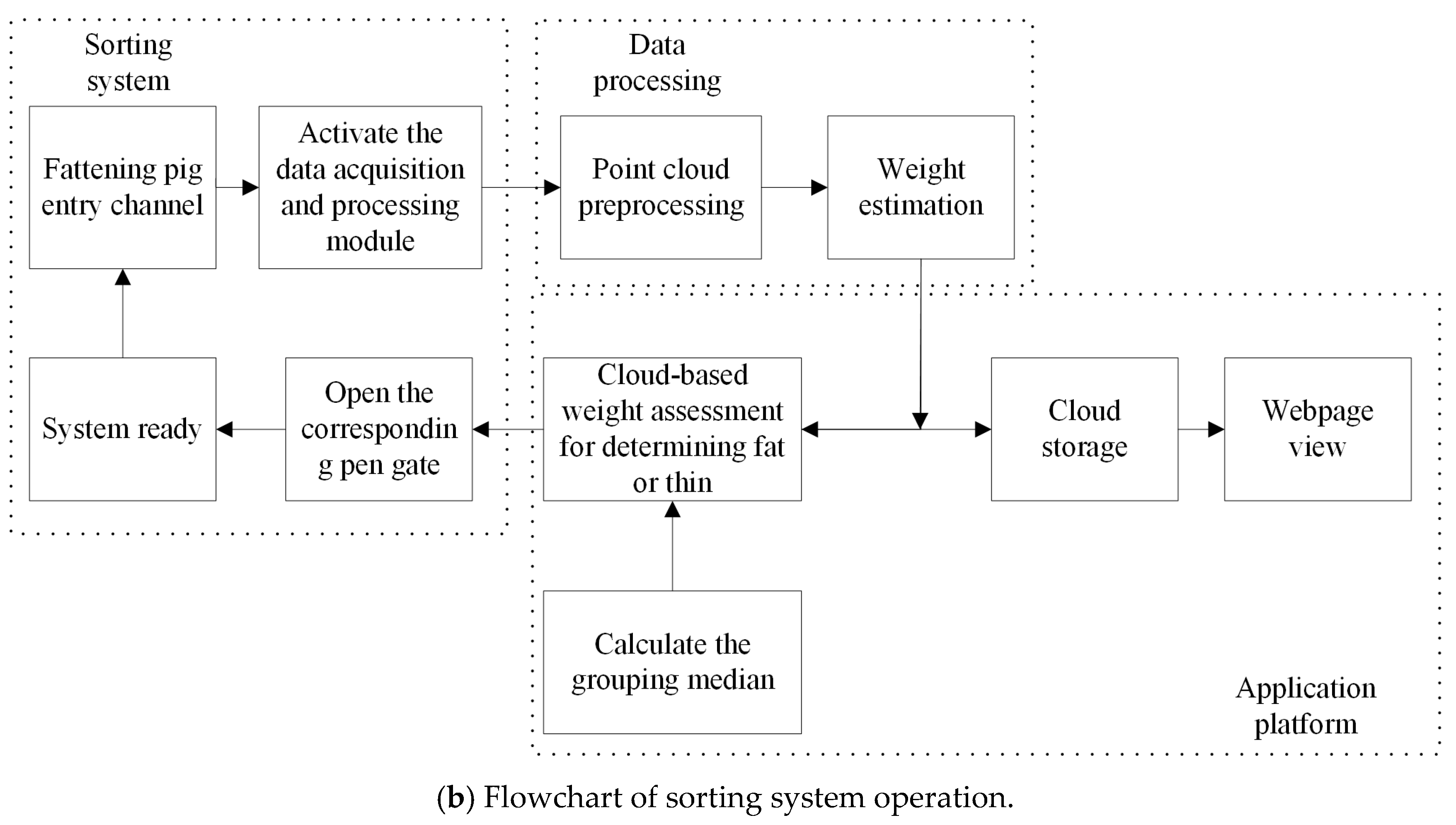 Agriculture 15 00365 g006b