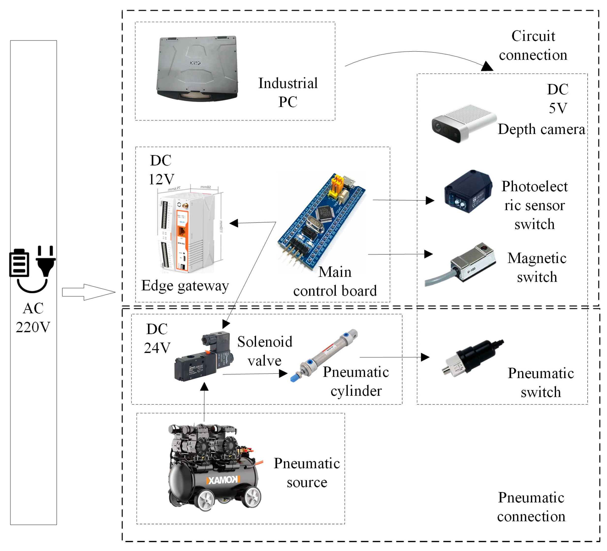 Agriculture 15 00365 g008