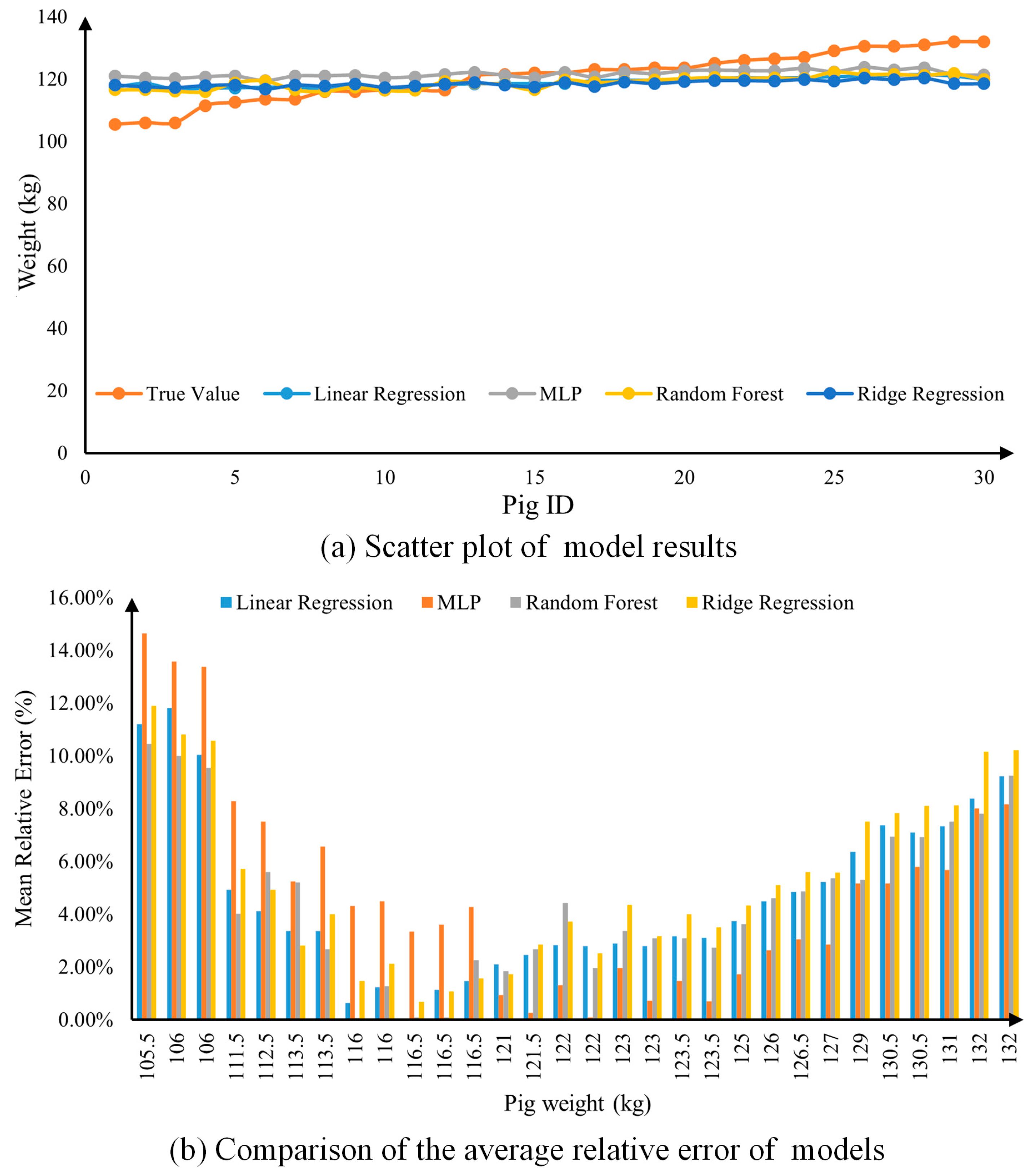 Agriculture 15 00365 g013