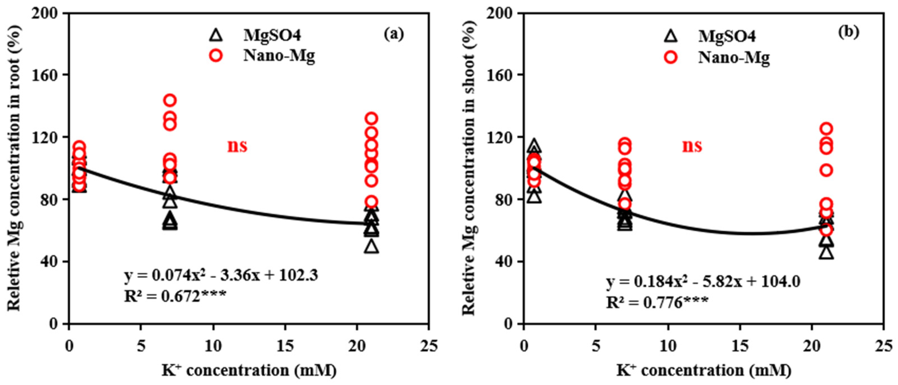 Agriculture 15 00368 g009