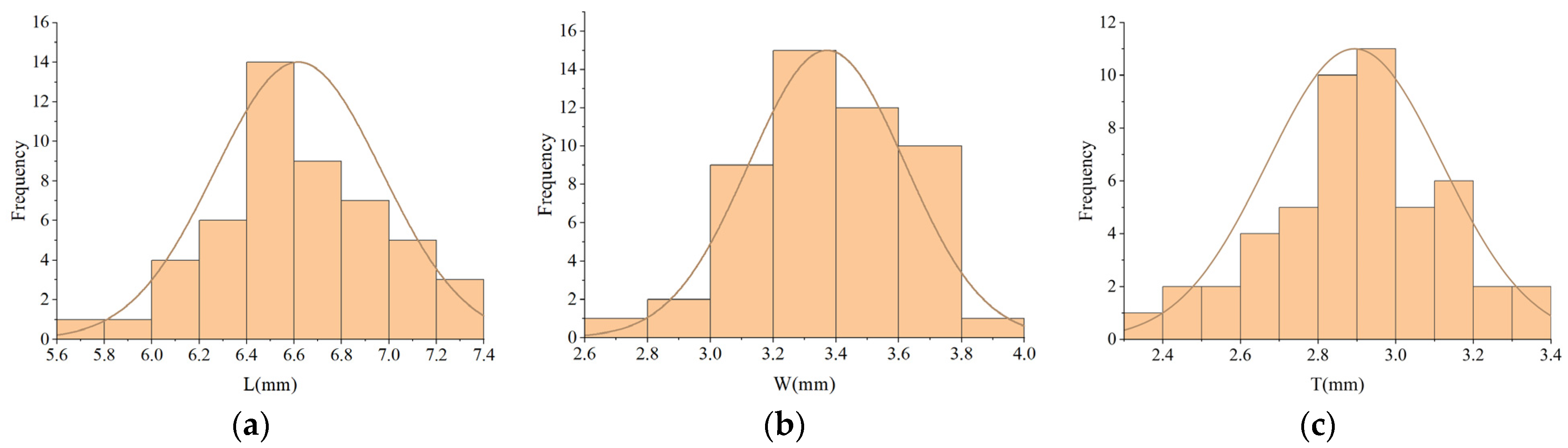 Agriculture 15 00369 g002