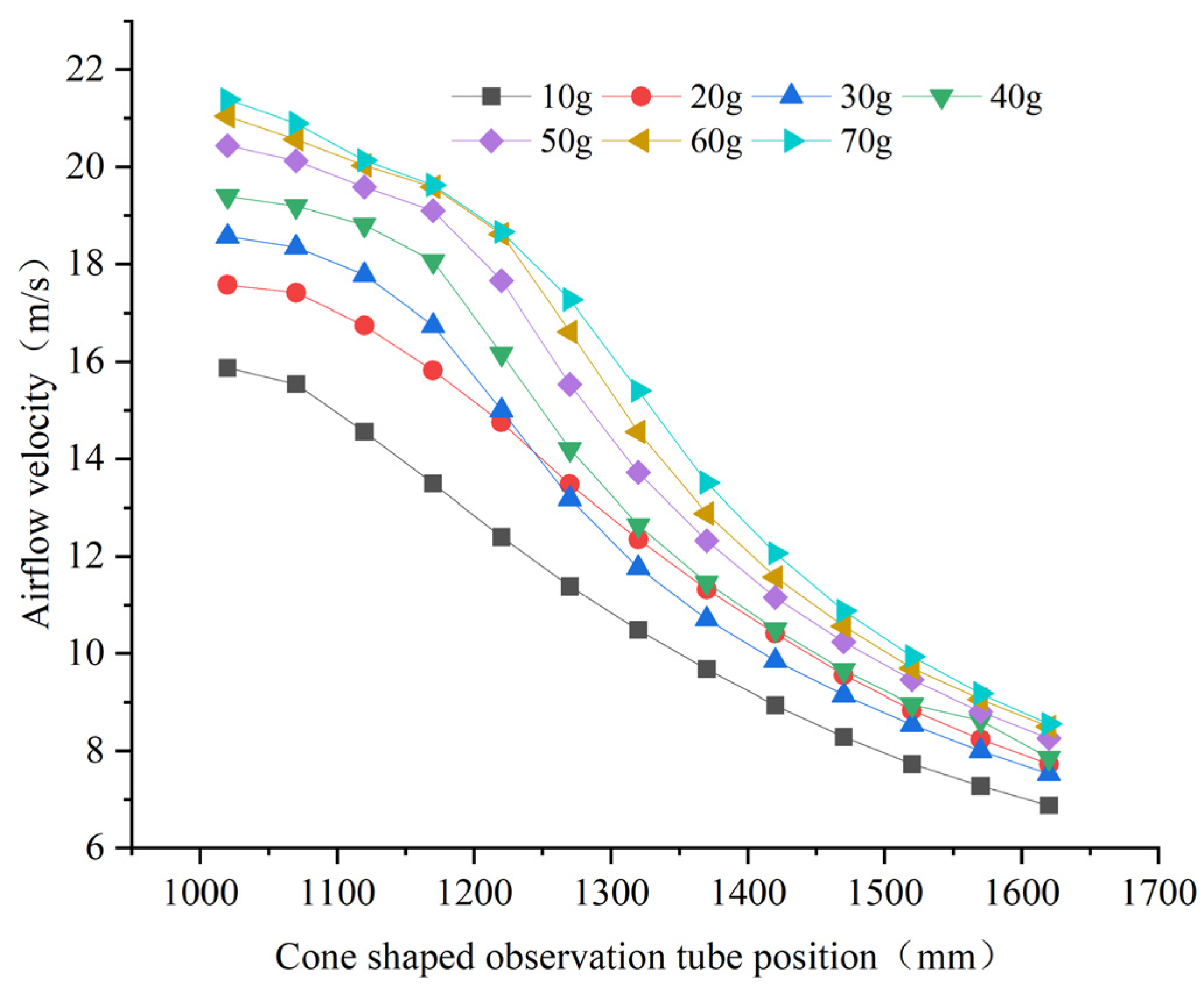 Agriculture 15 00369 g014