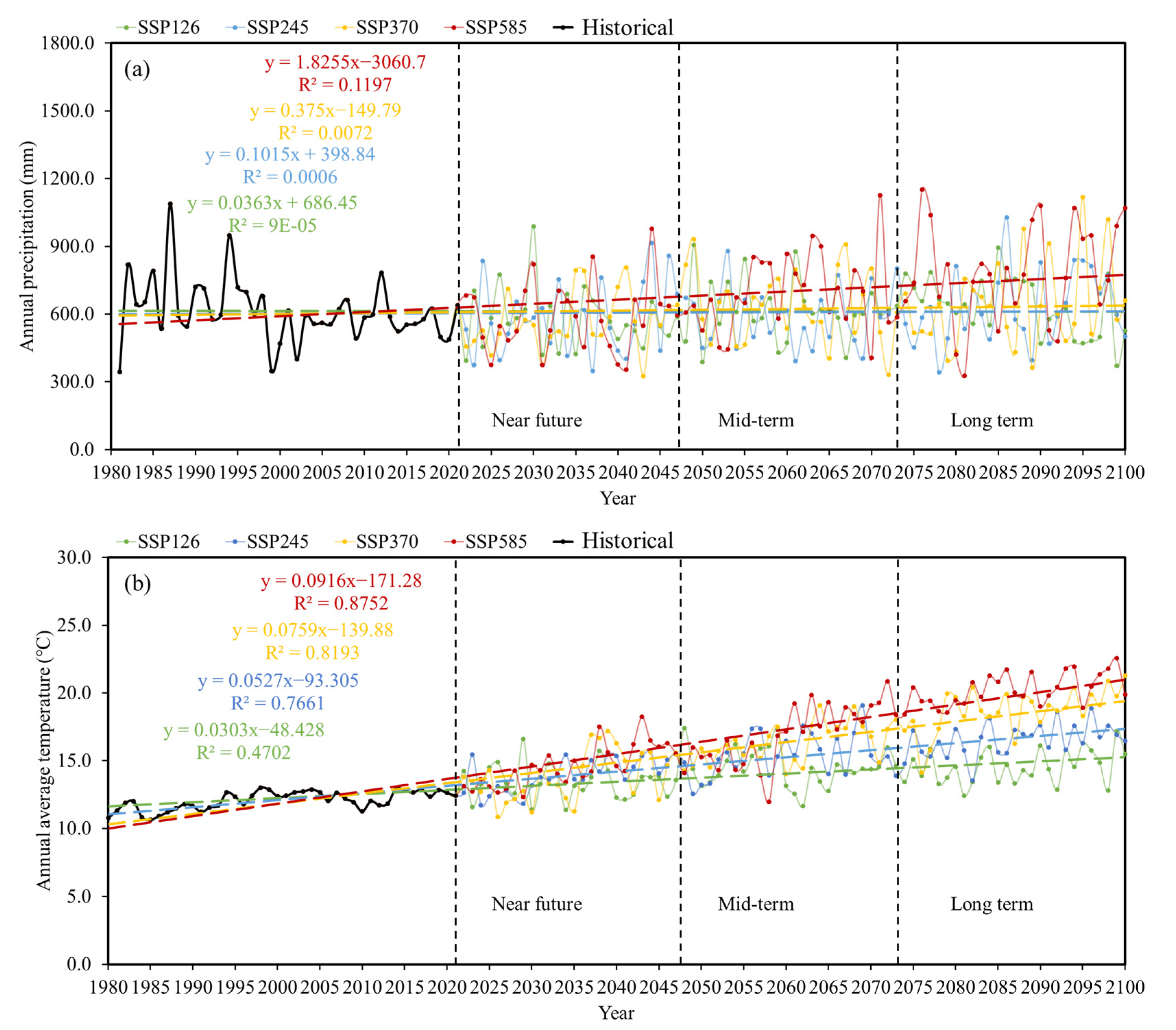Agriculture 15 00371 g012