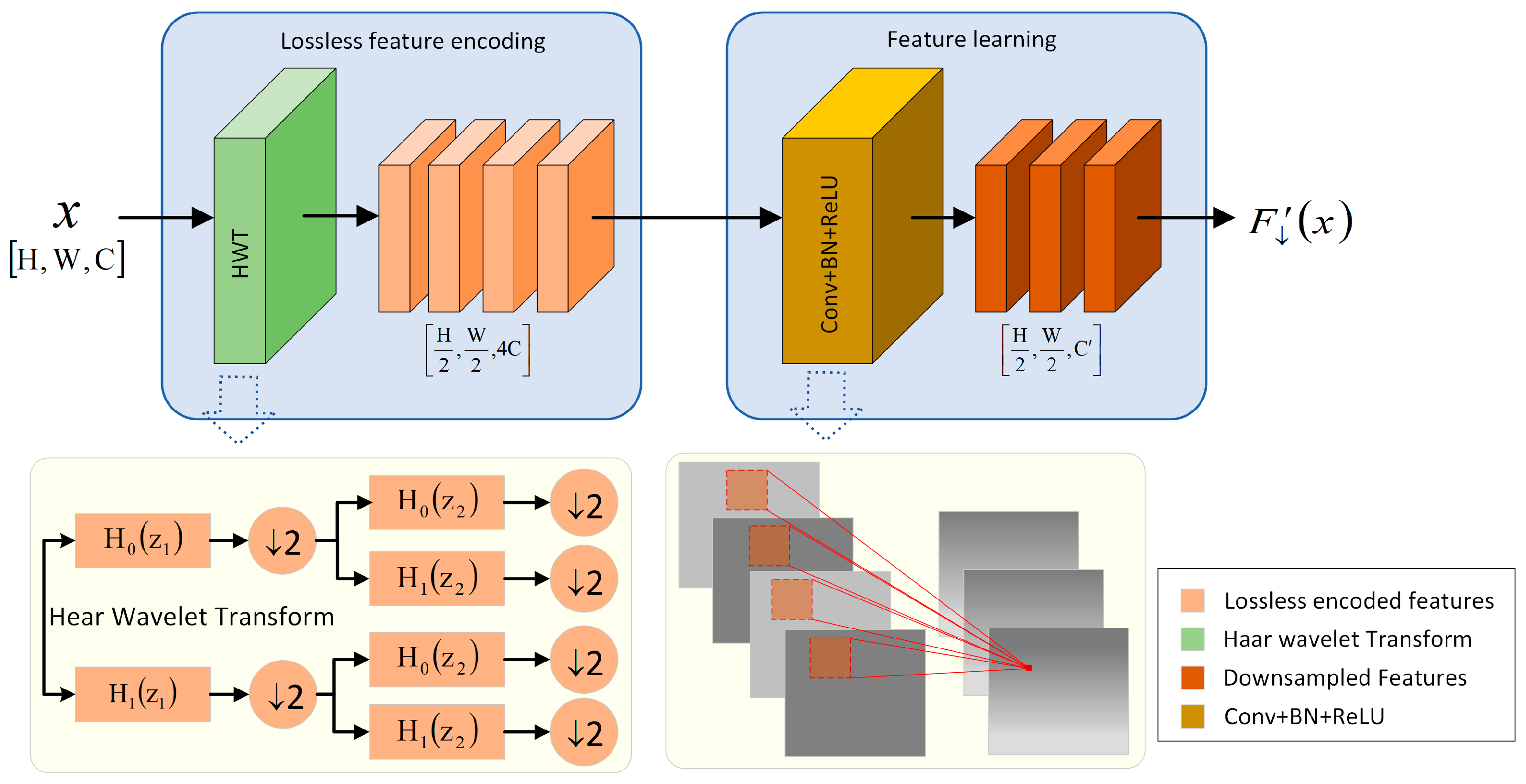 Agriculture 15 00372 g005