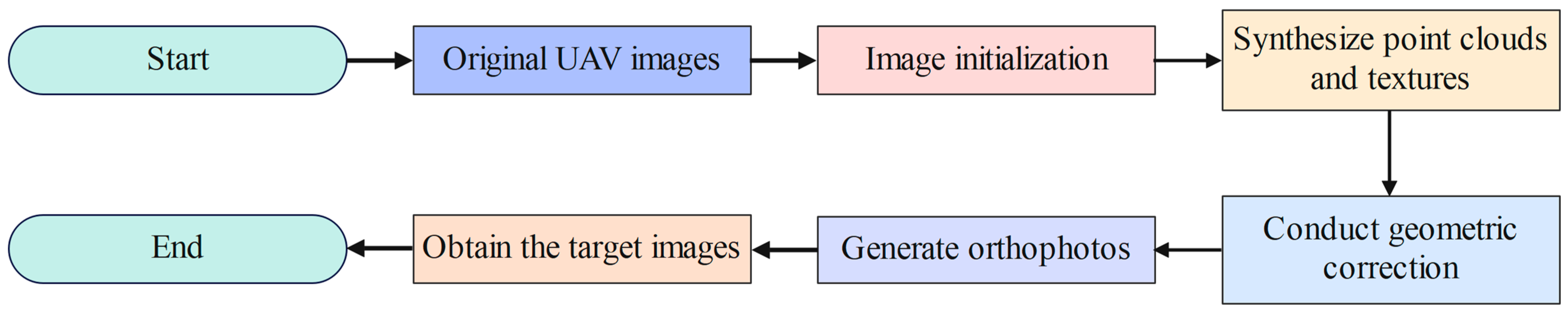 Agriculture 15 00375 g003