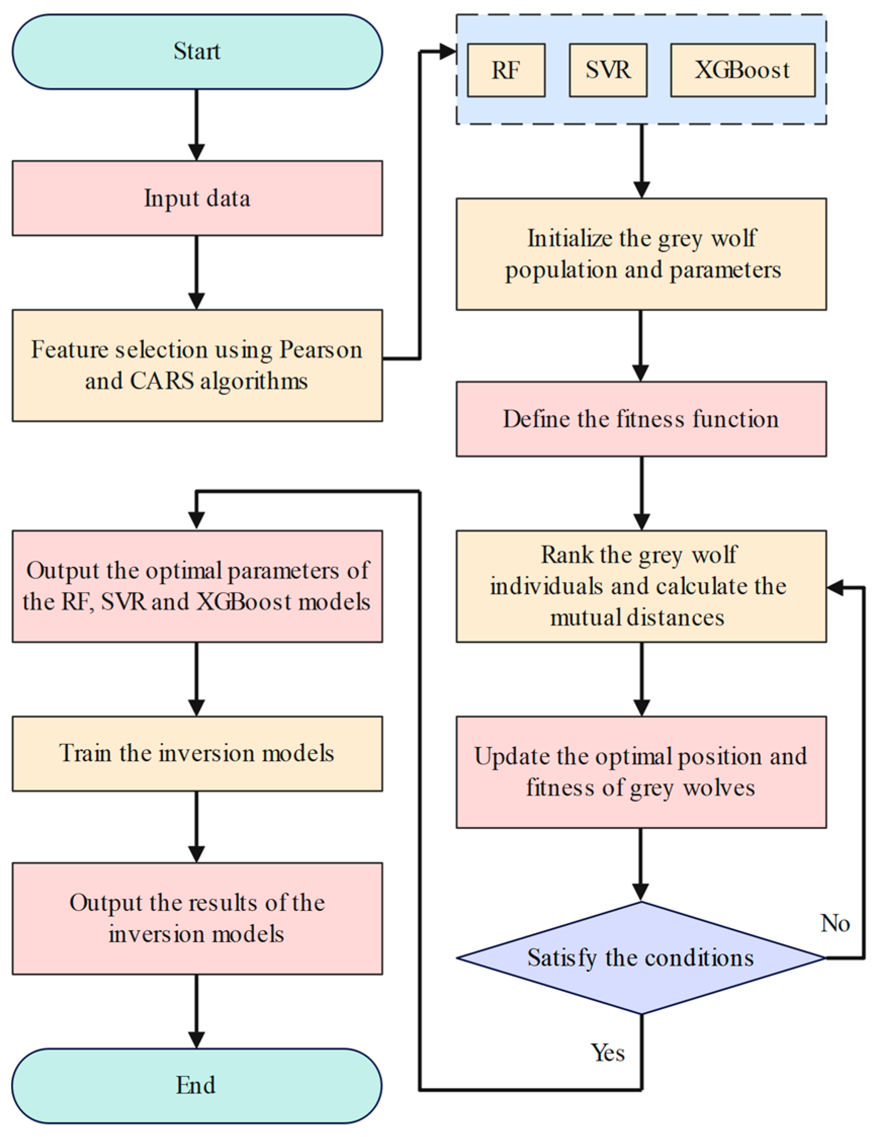 Agriculture 15 00375 g004