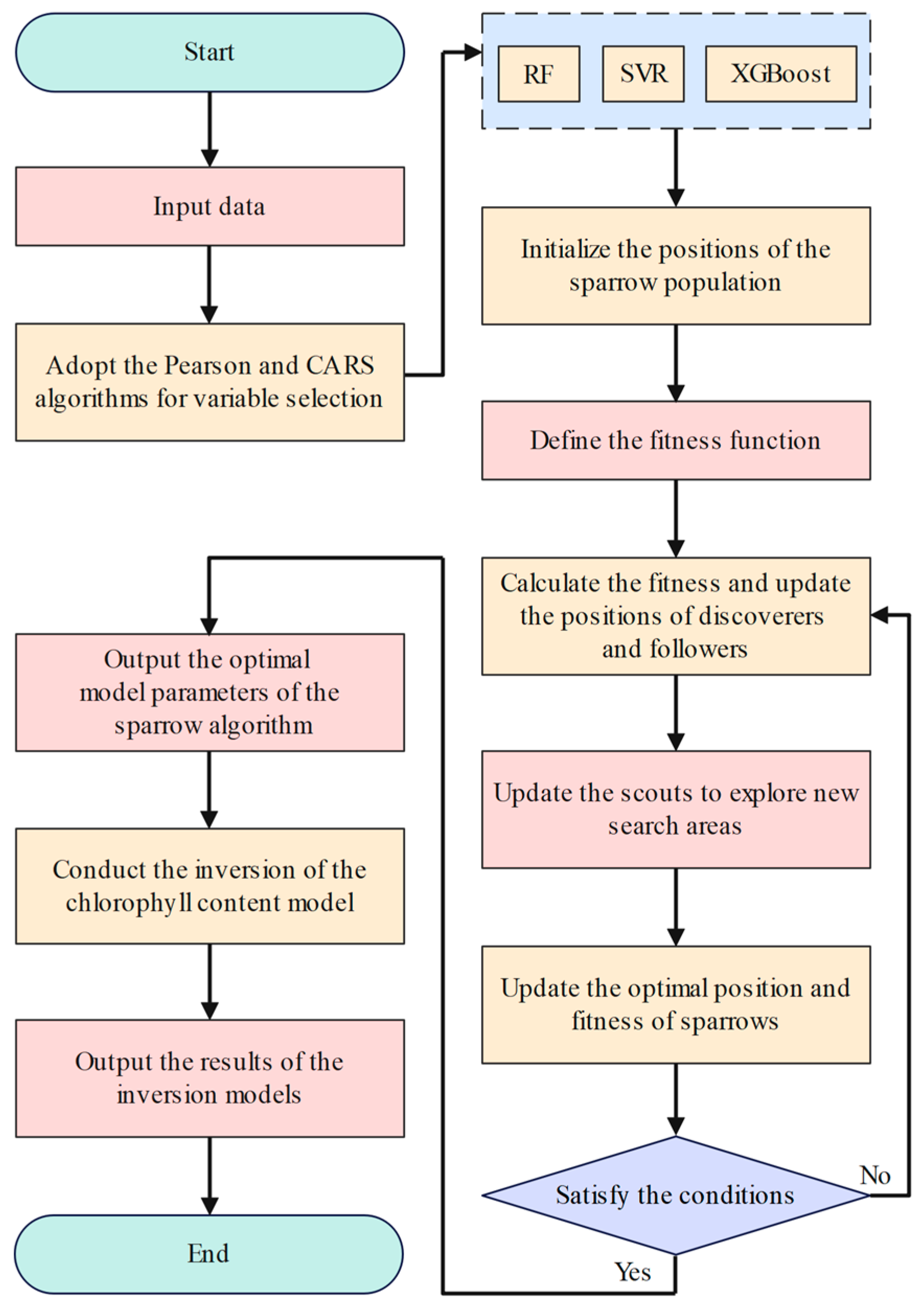 Agriculture 15 00375 g005