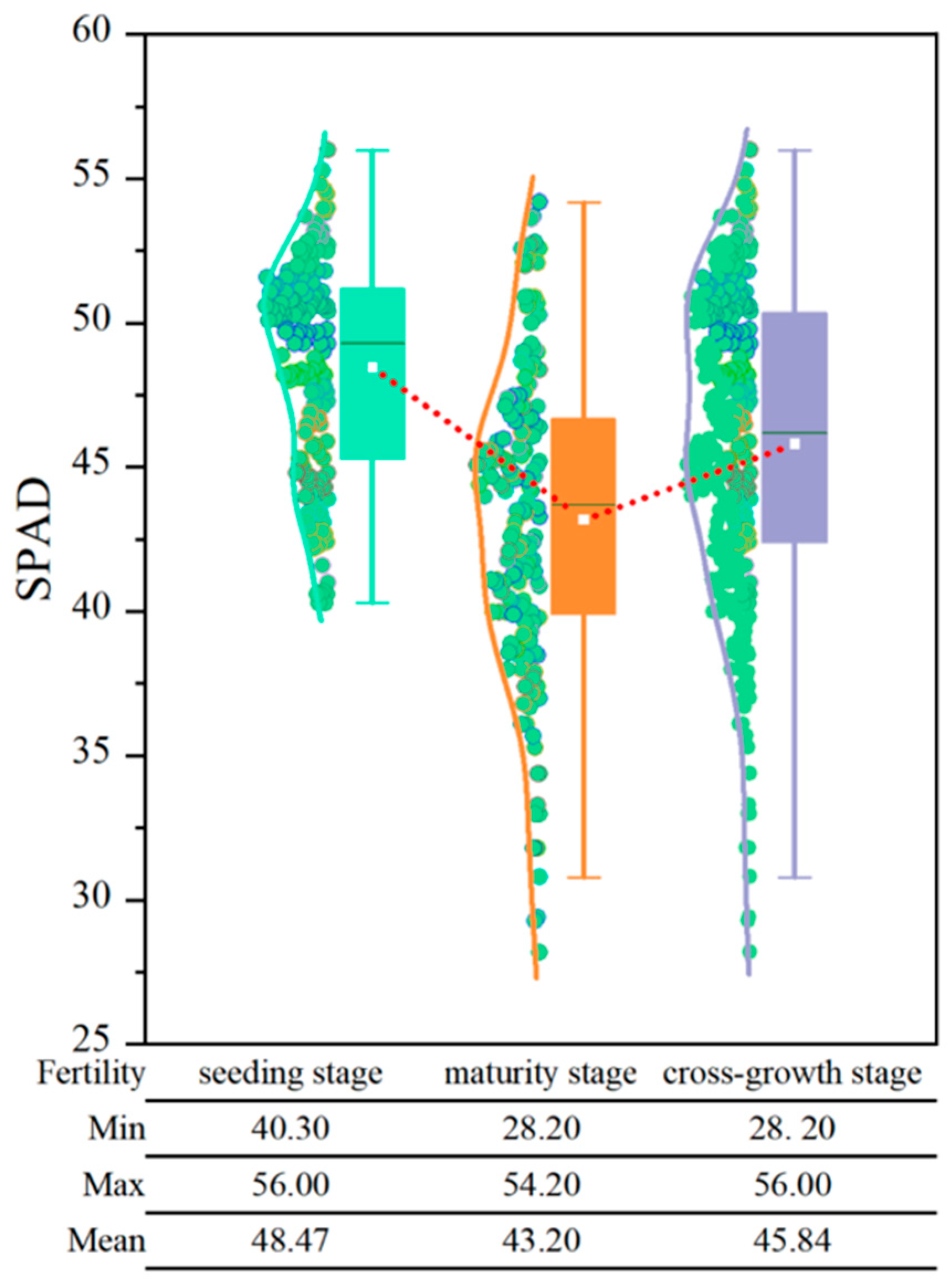 Agriculture 15 00375 g006