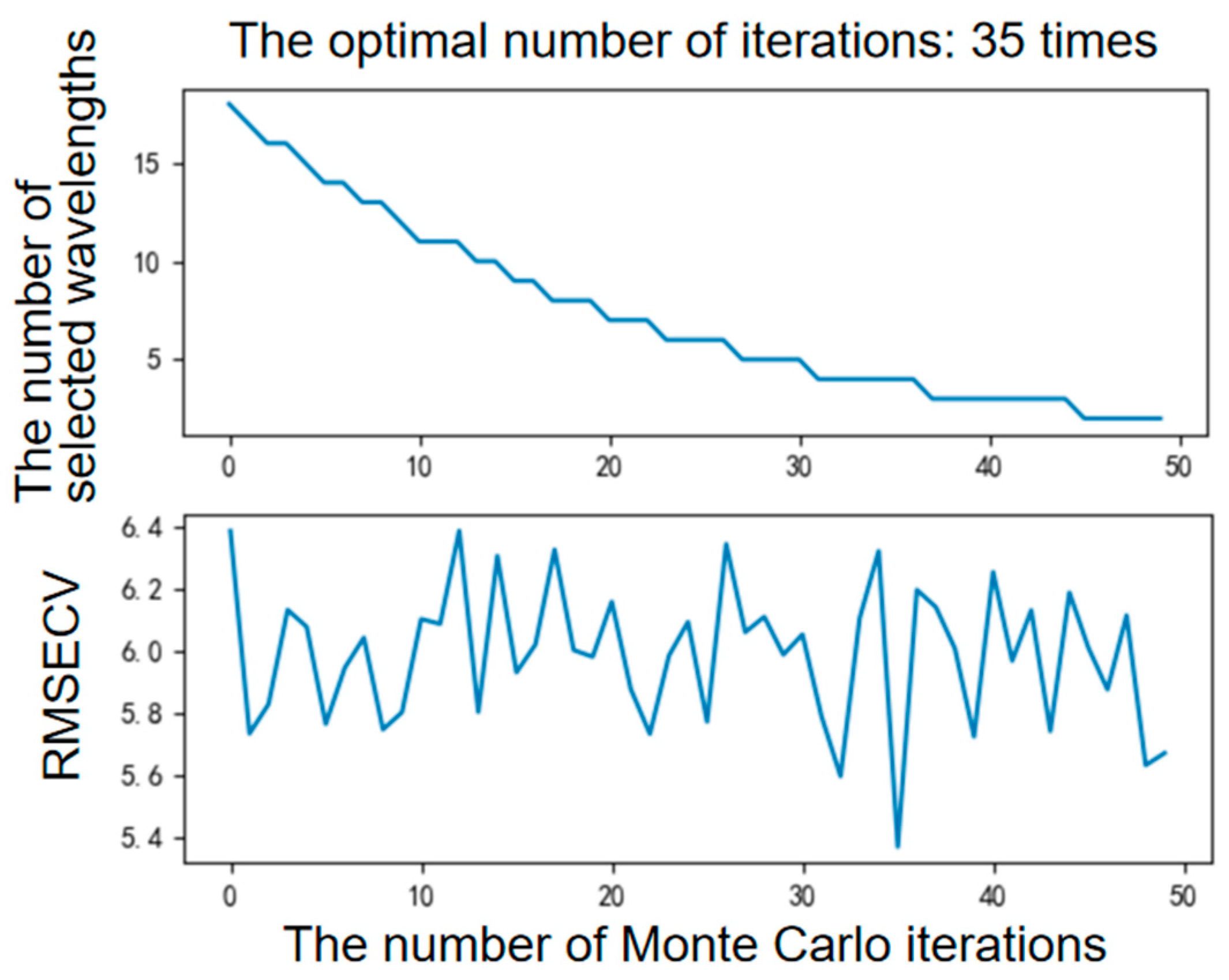 Agriculture 15 00375 g007