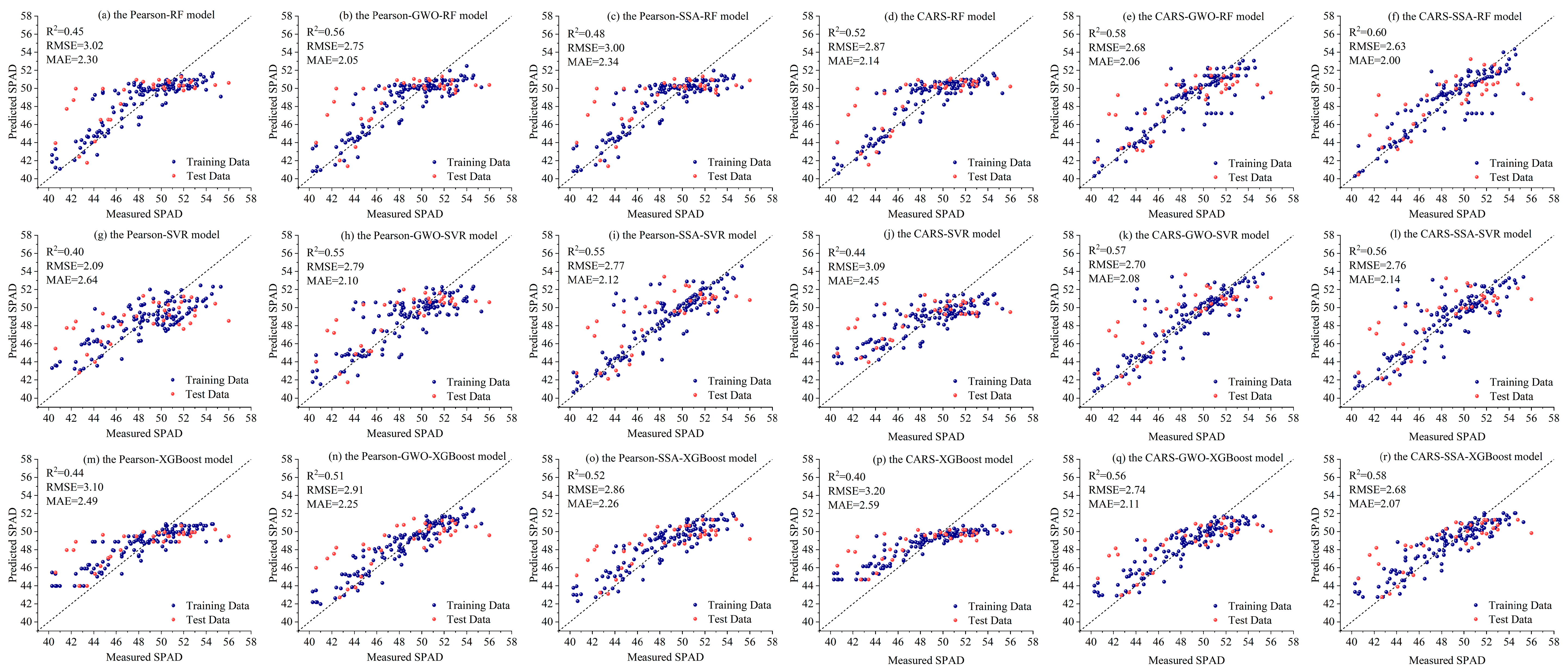 Agriculture 15 00375 g008
