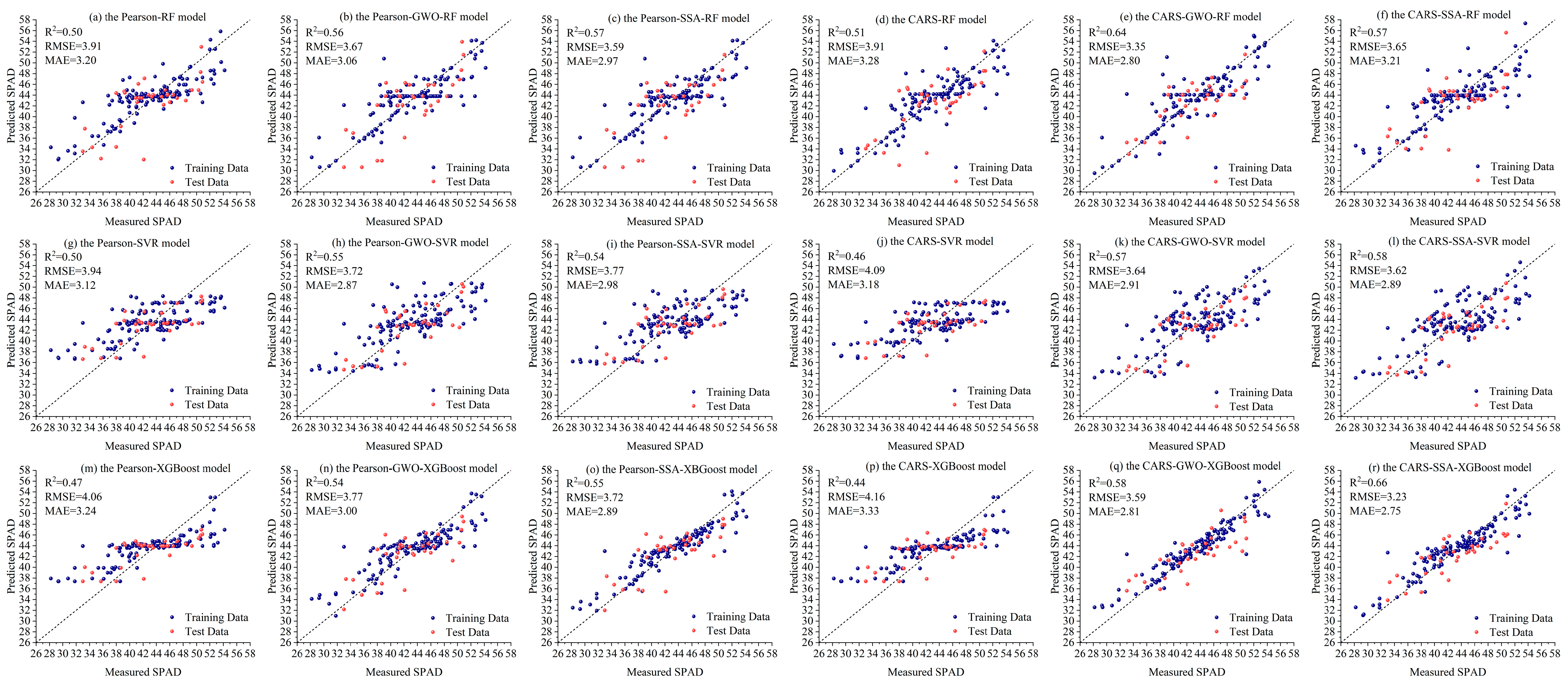 Agriculture 15 00375 g009