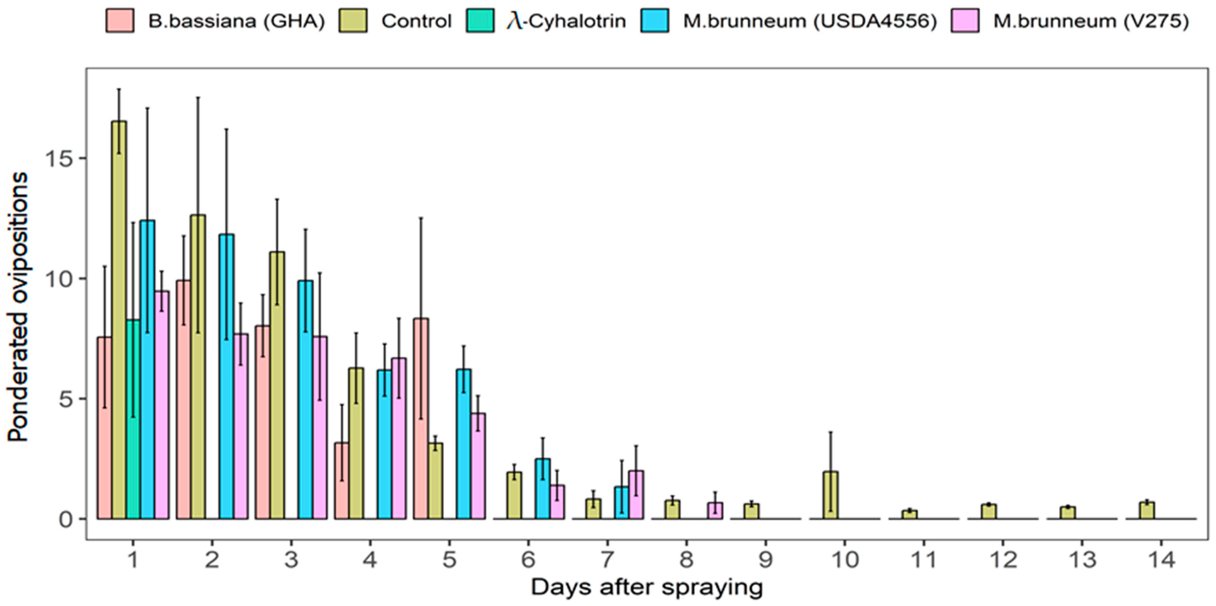 Agriculture 15 00376 g004