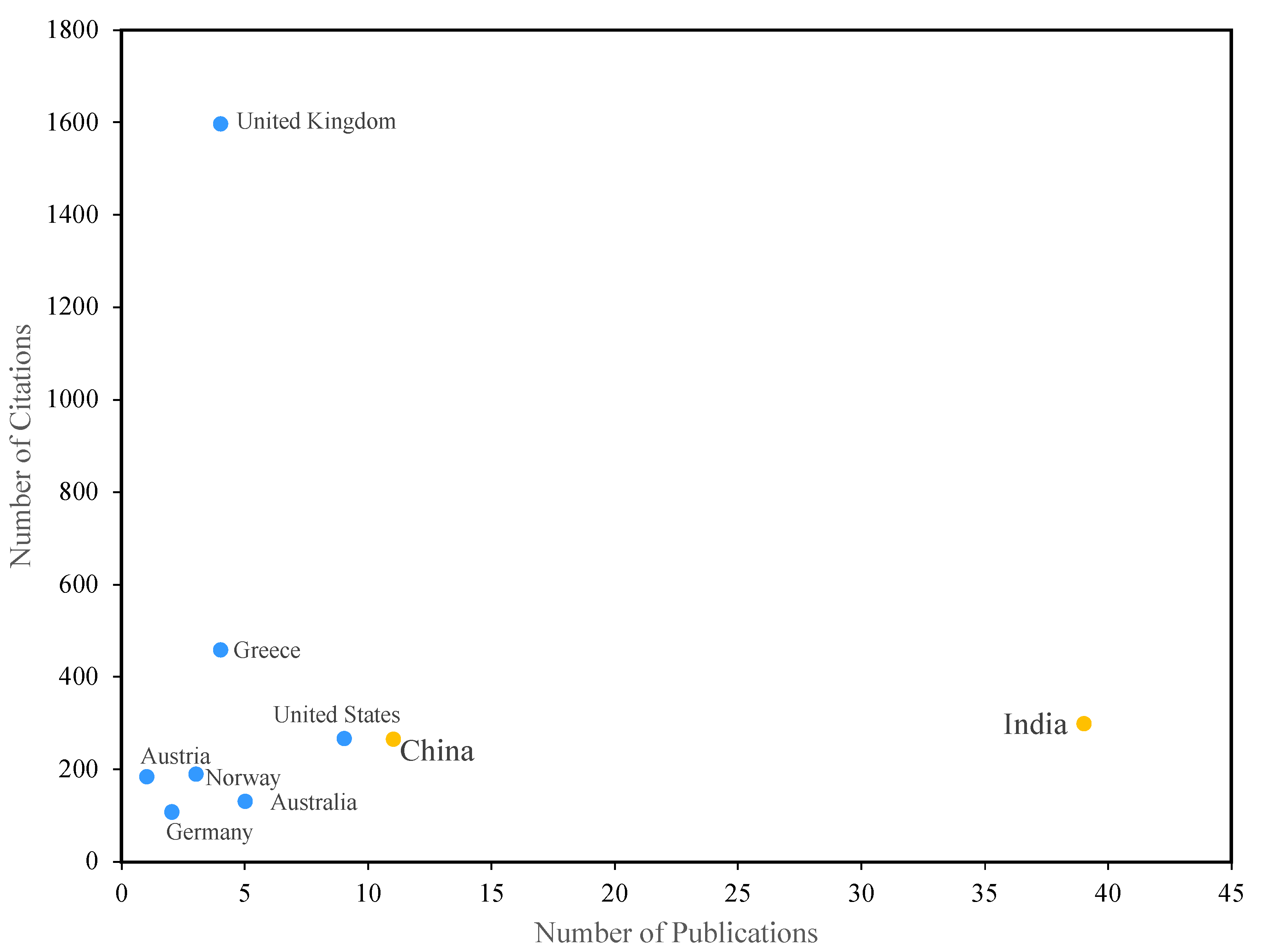 Agriculture 15 00377 g006