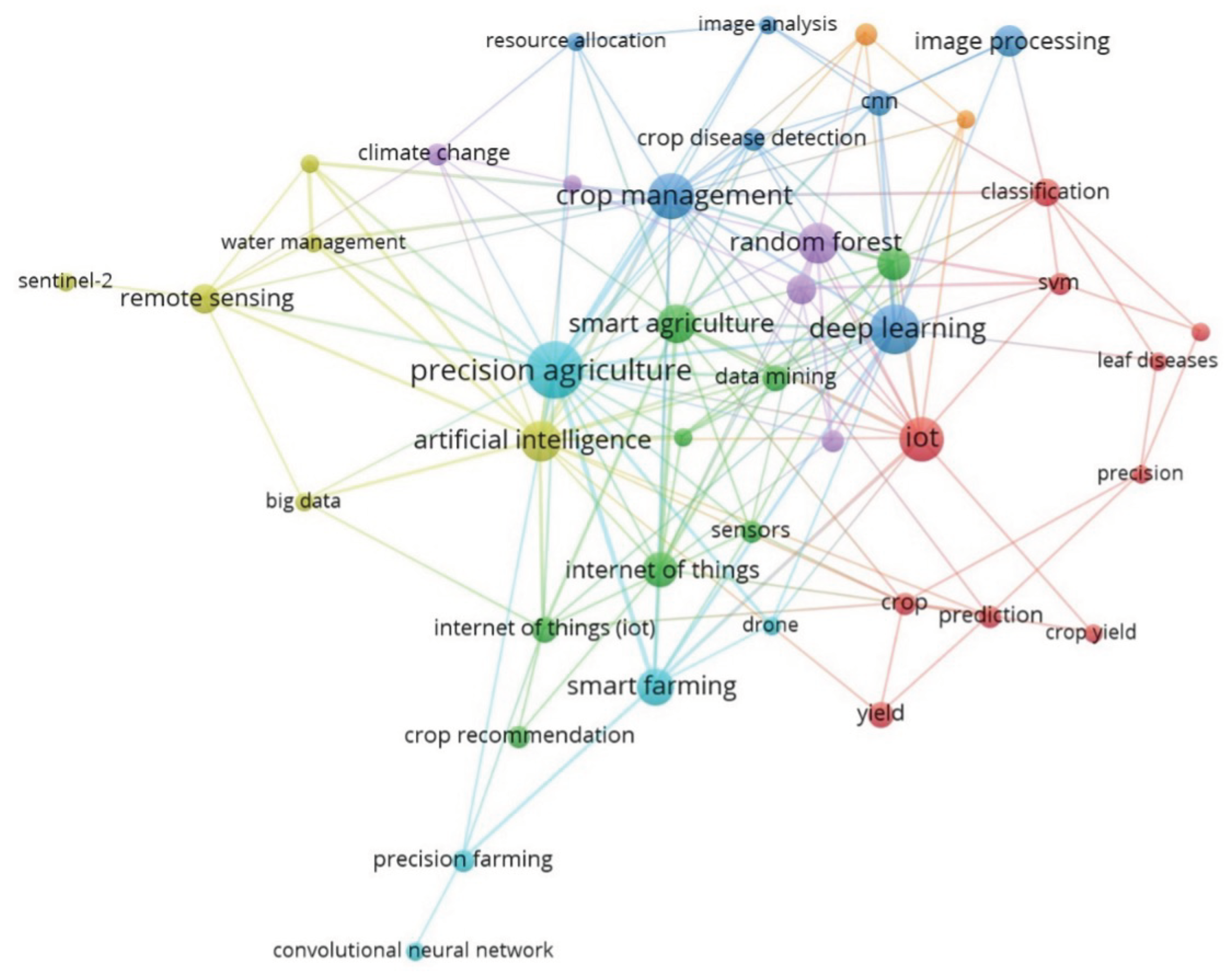 Agriculture 15 00377 g008