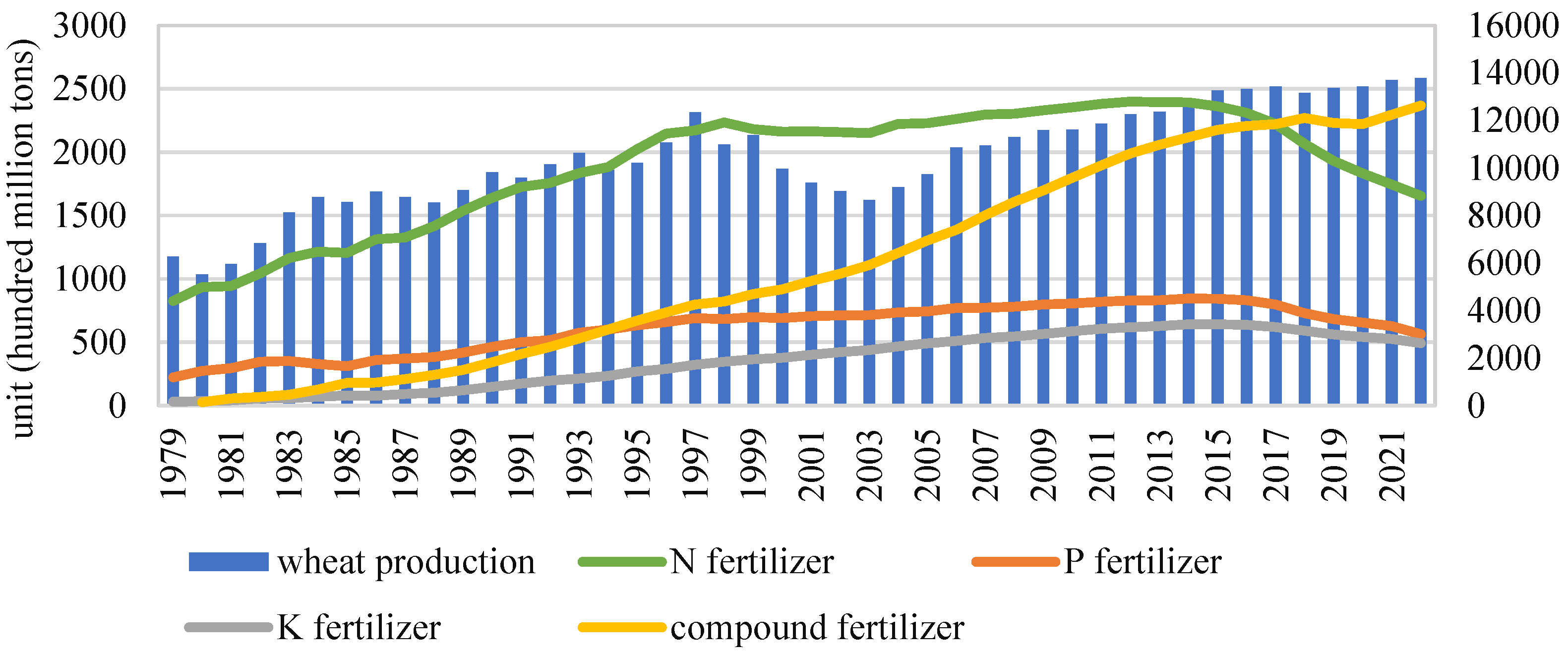Agriculture 15 00378 g001