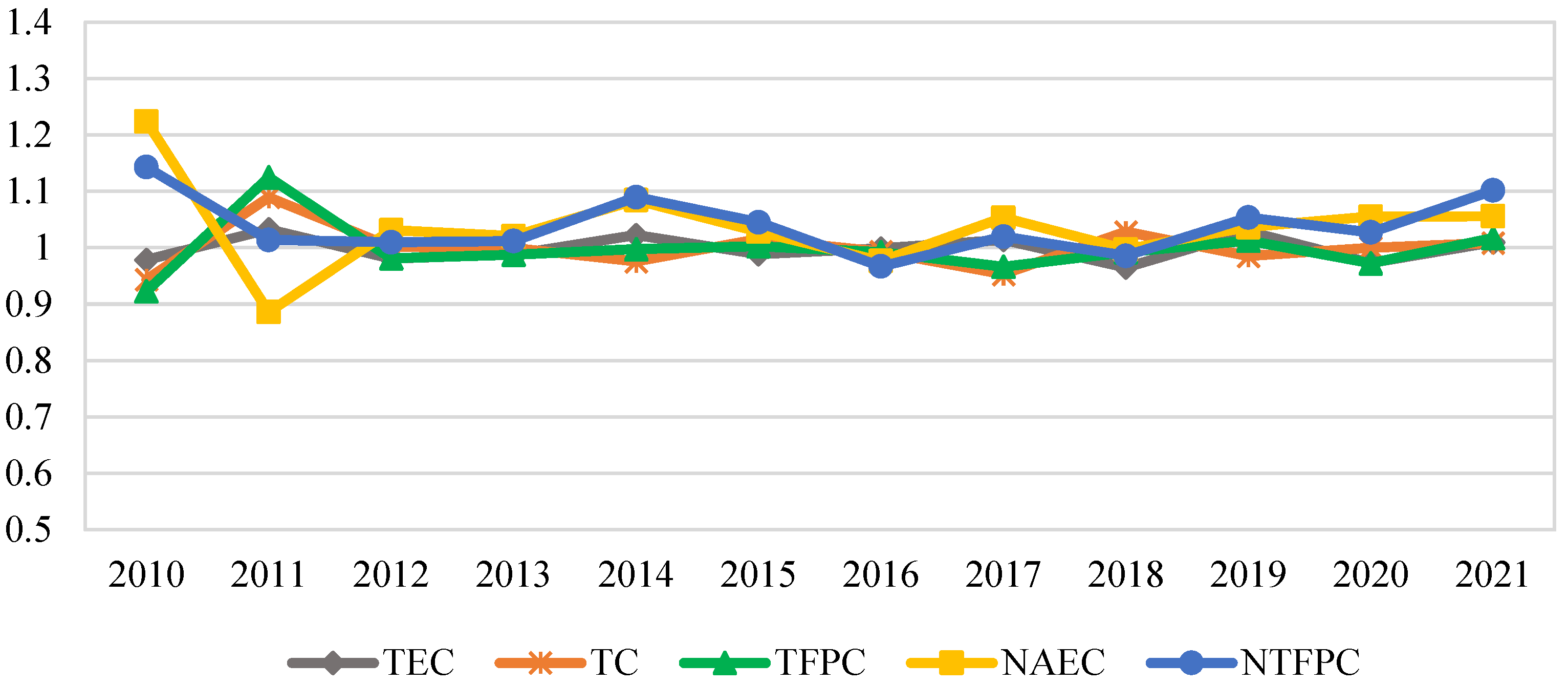 Agriculture 15 00378 g003