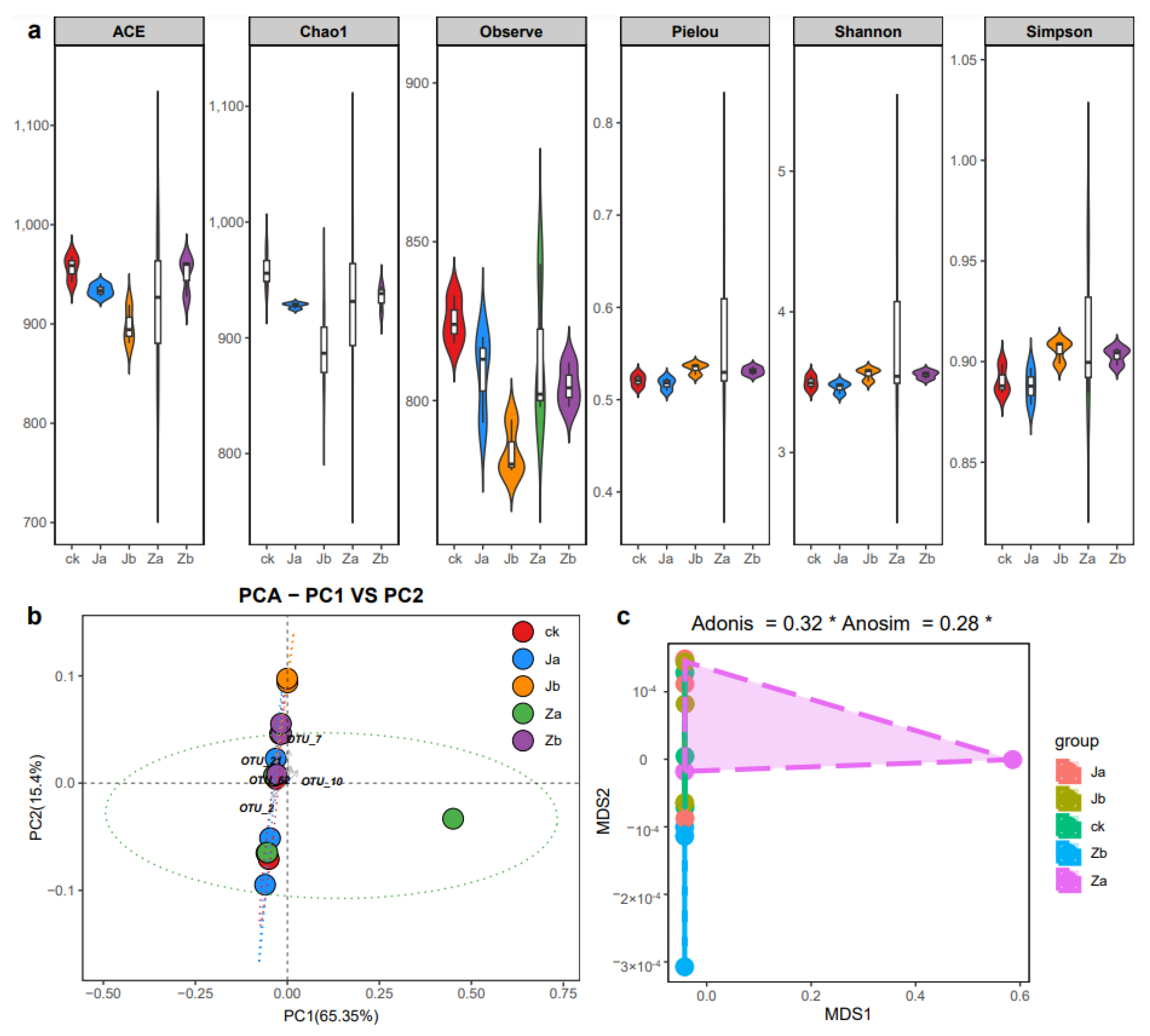 Agriculture 15 00379 g002