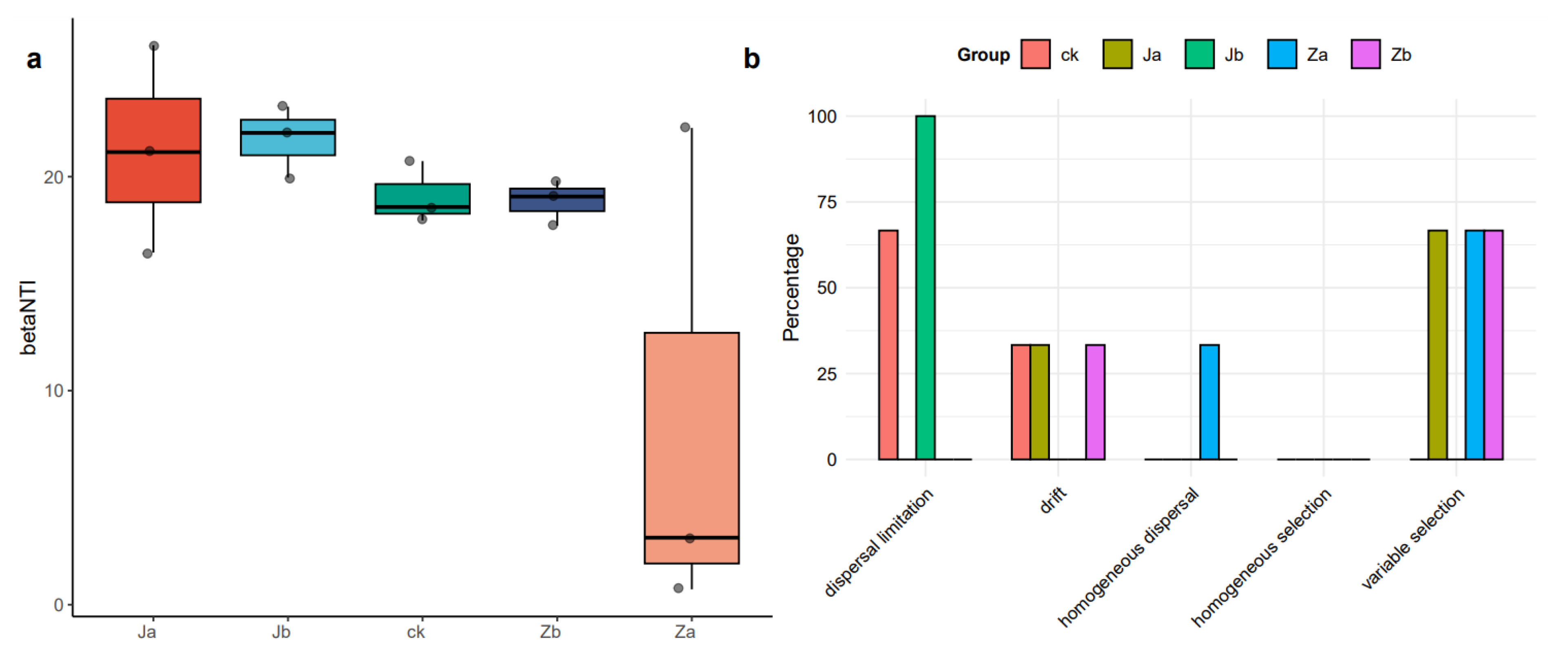 Agriculture 15 00379 g006