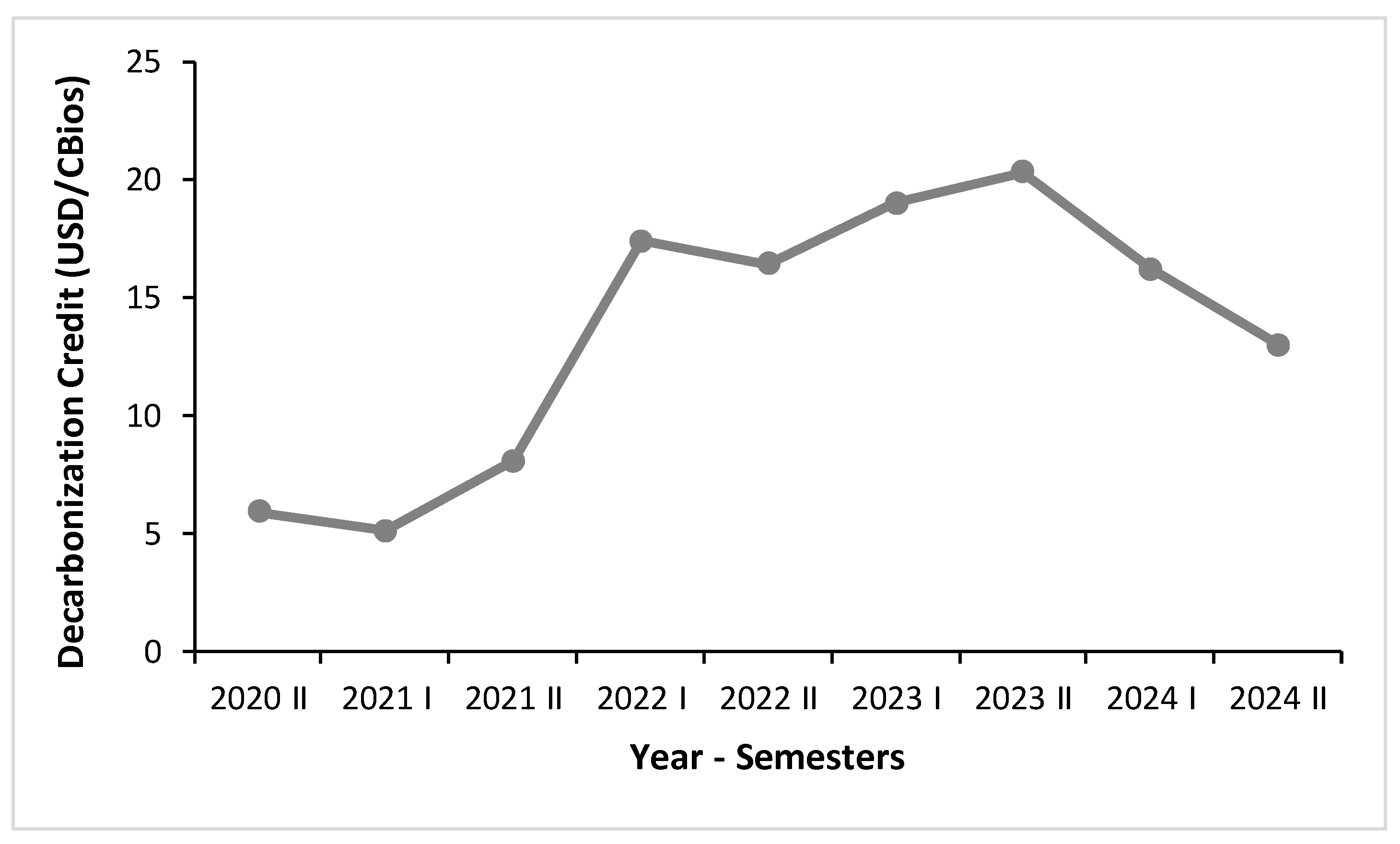 Agriculture 15 00380 g003