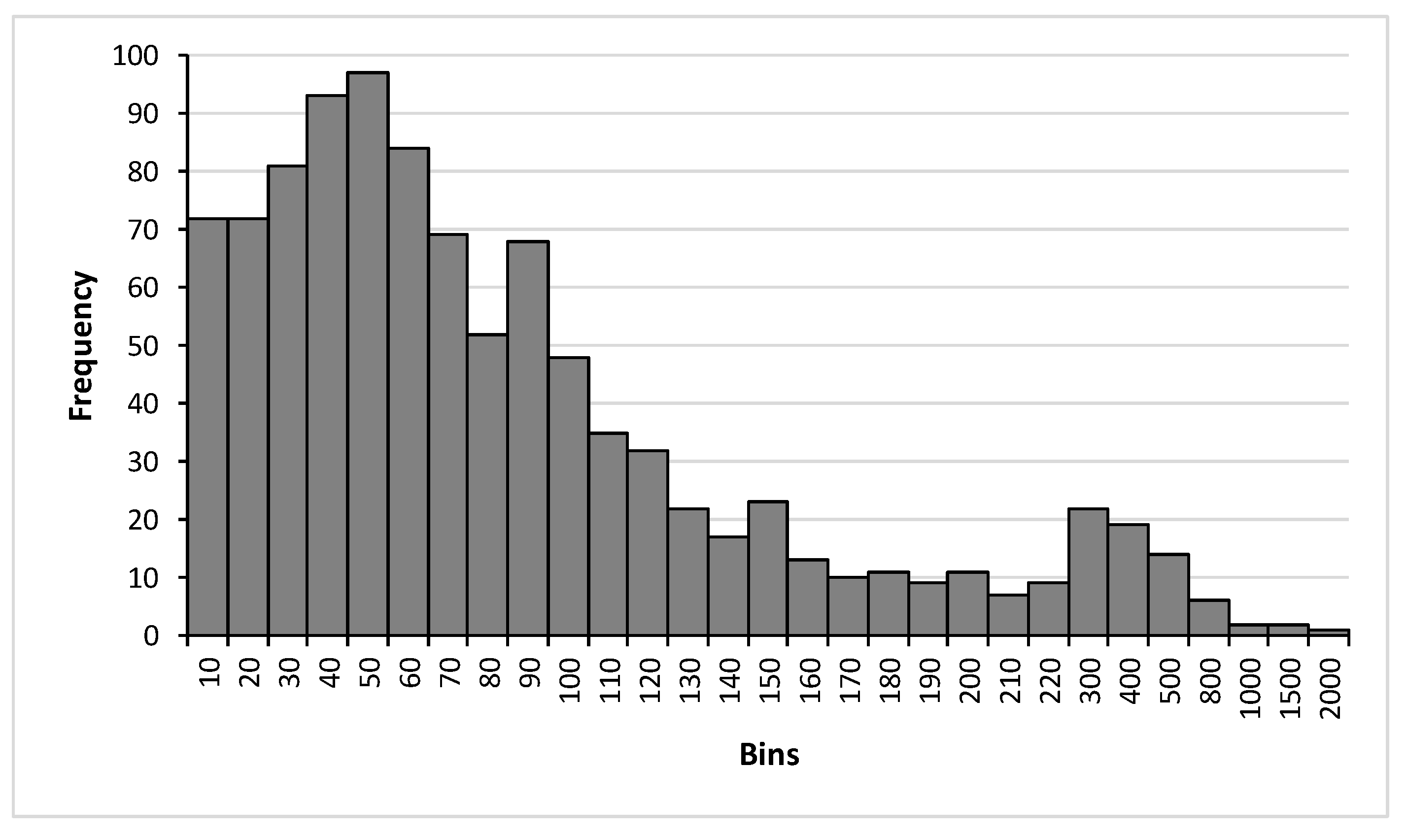 Agriculture 15 00380 g006