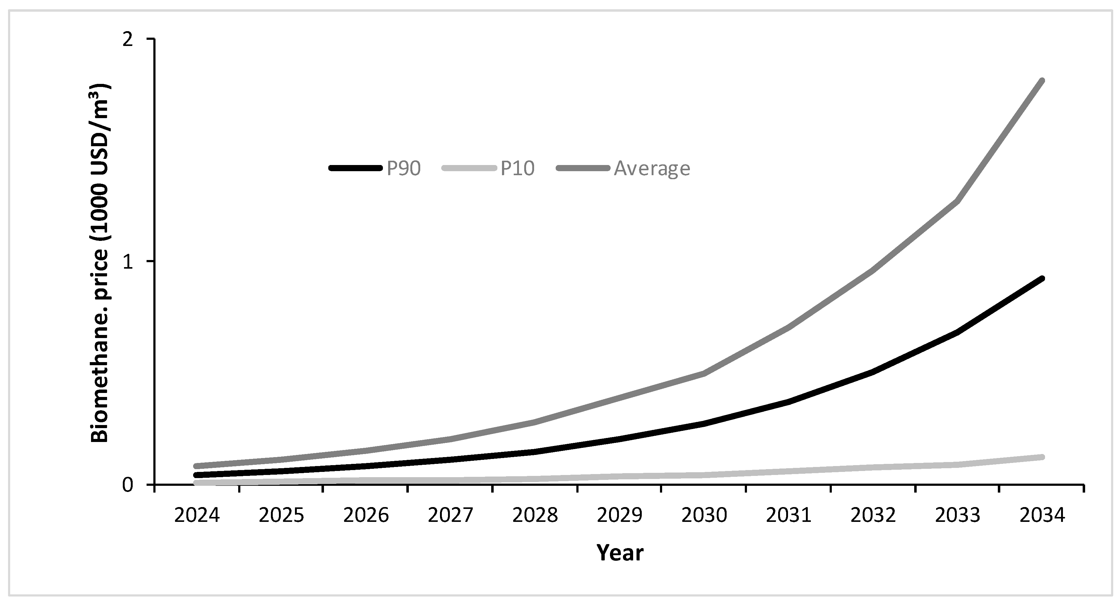 Agriculture 15 00380 g007