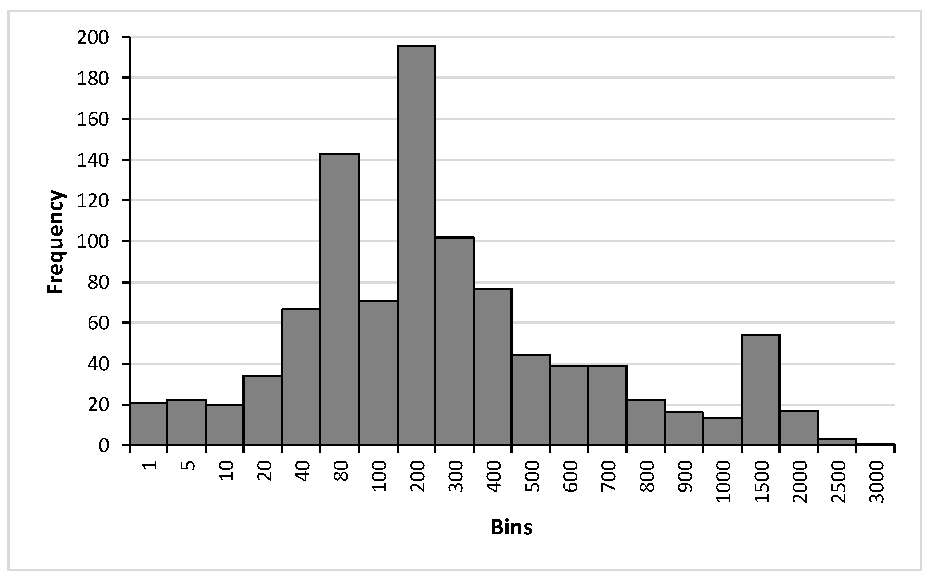 Agriculture 15 00380 g008