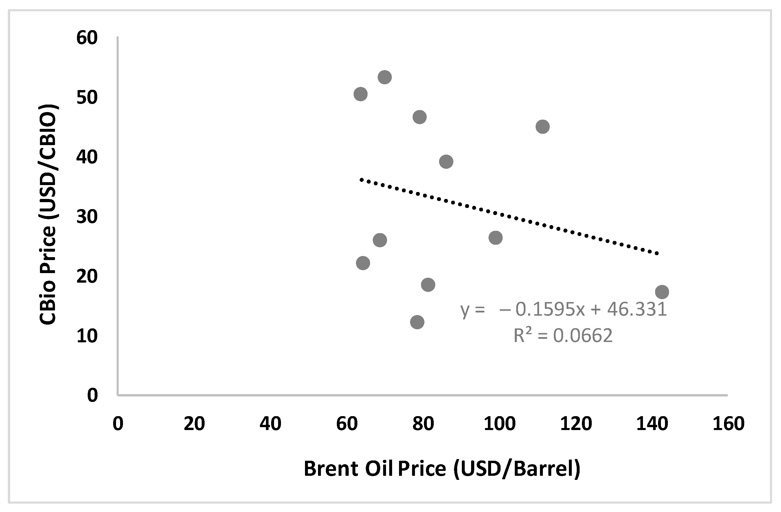 Agriculture 15 00380 g009