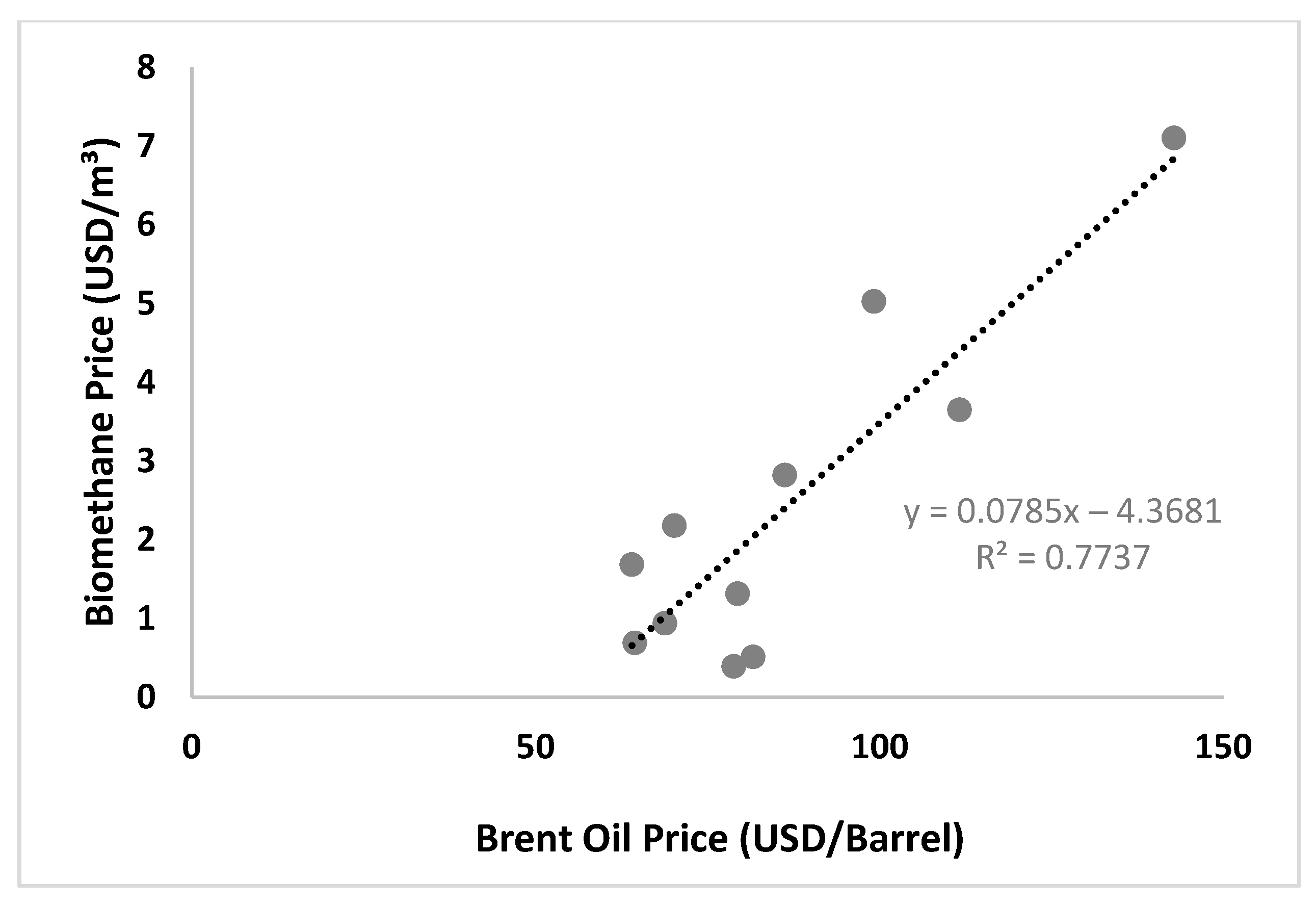 Agriculture 15 00380 g010