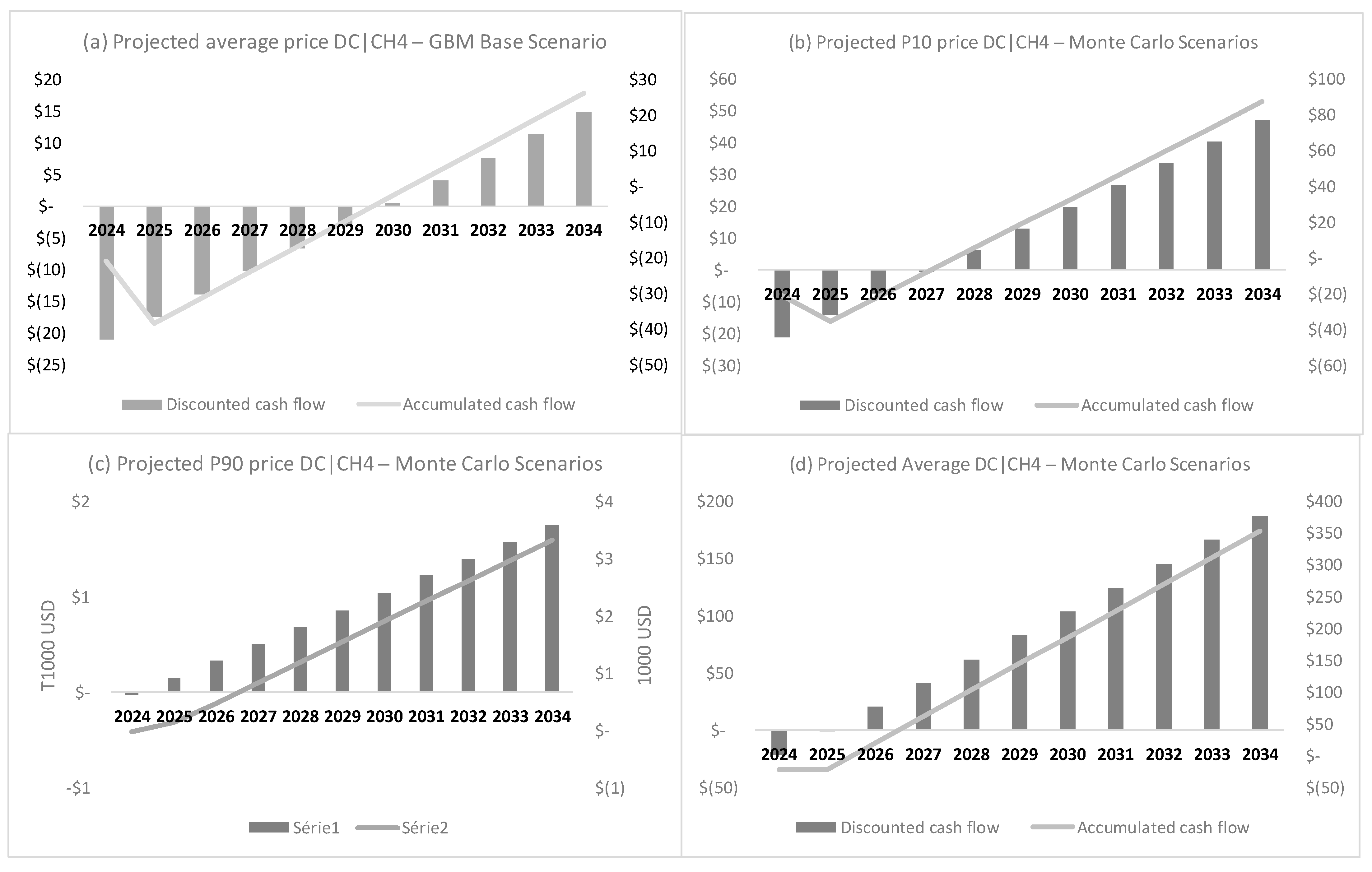 Agriculture 15 00380 g011