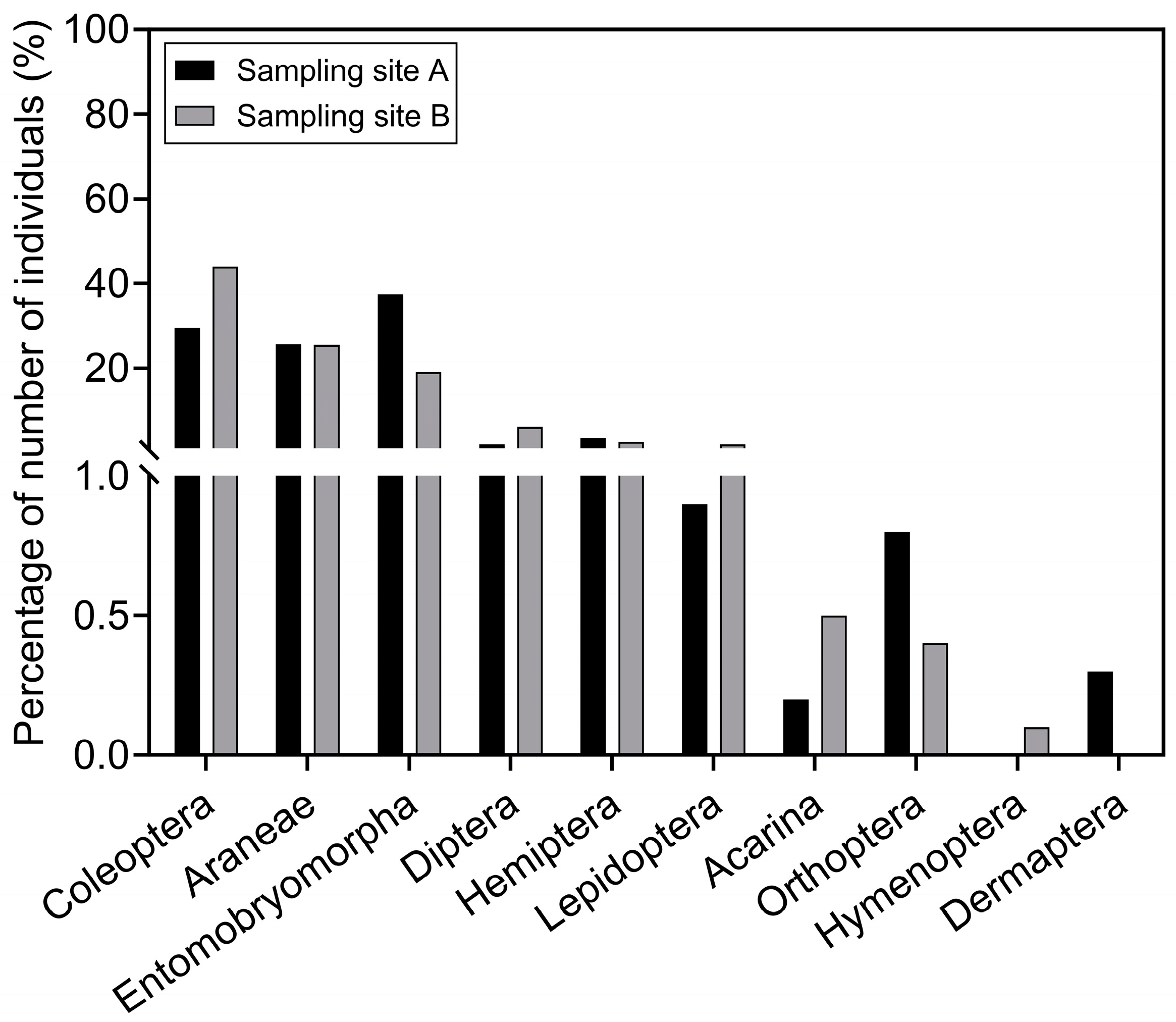 Agriculture 15 00381 g002 Agriculture 15 00381 g002