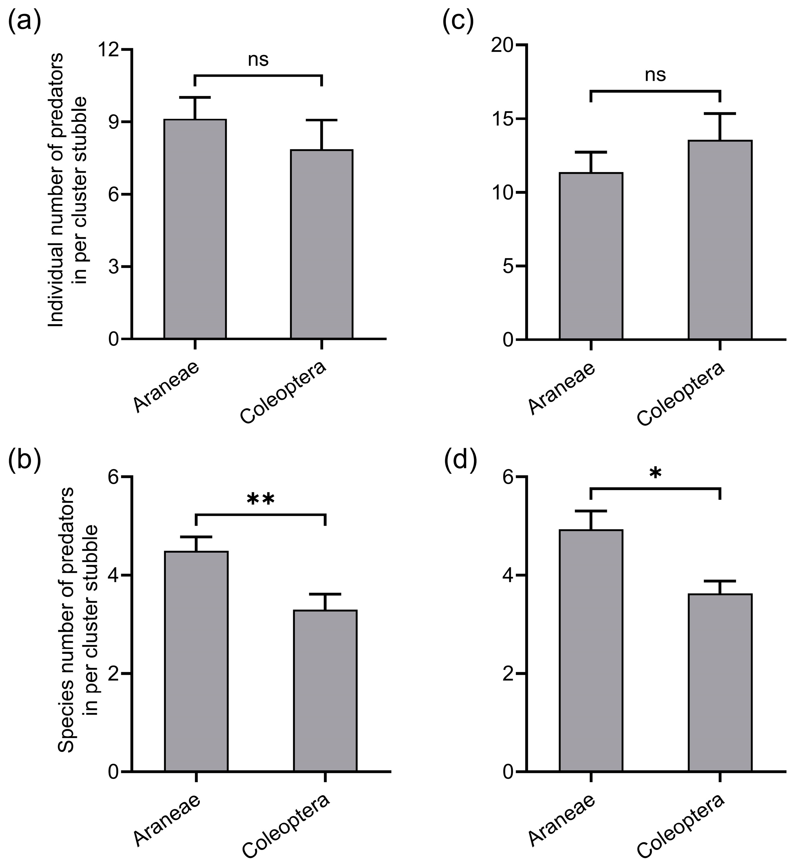 Agriculture 15 00381 g004 Agriculture 15 00381 g004