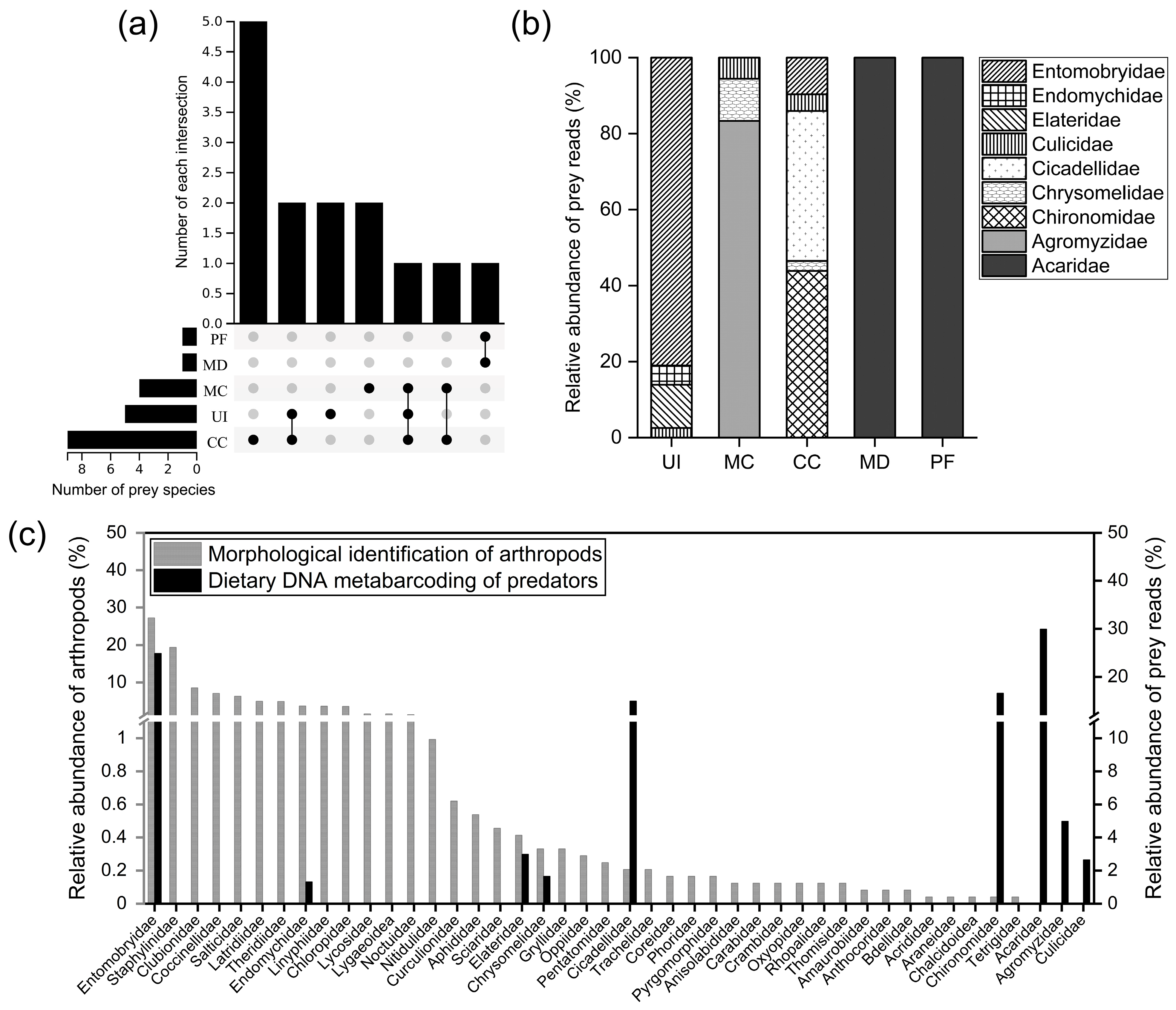 Agriculture 15 00381 g005 Agriculture 15 00381 g005
