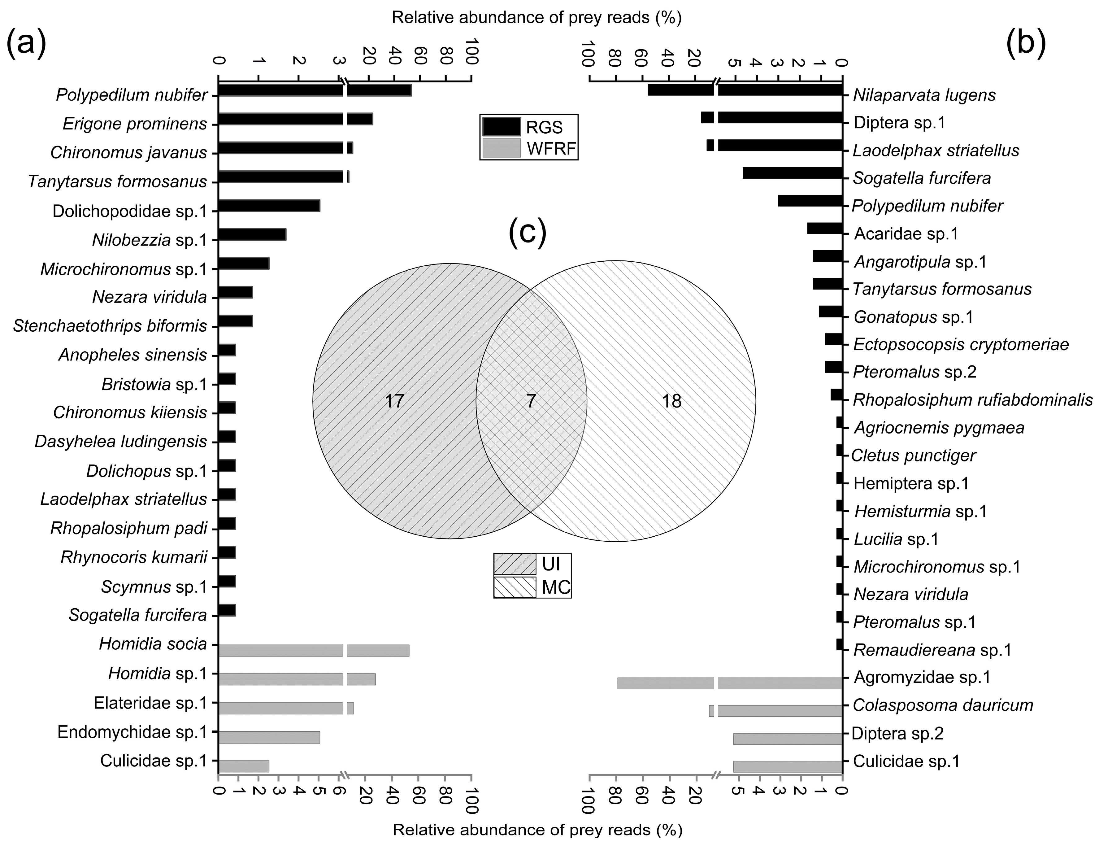 Agriculture 15 00381 g006 Agriculture 15 00381 g006