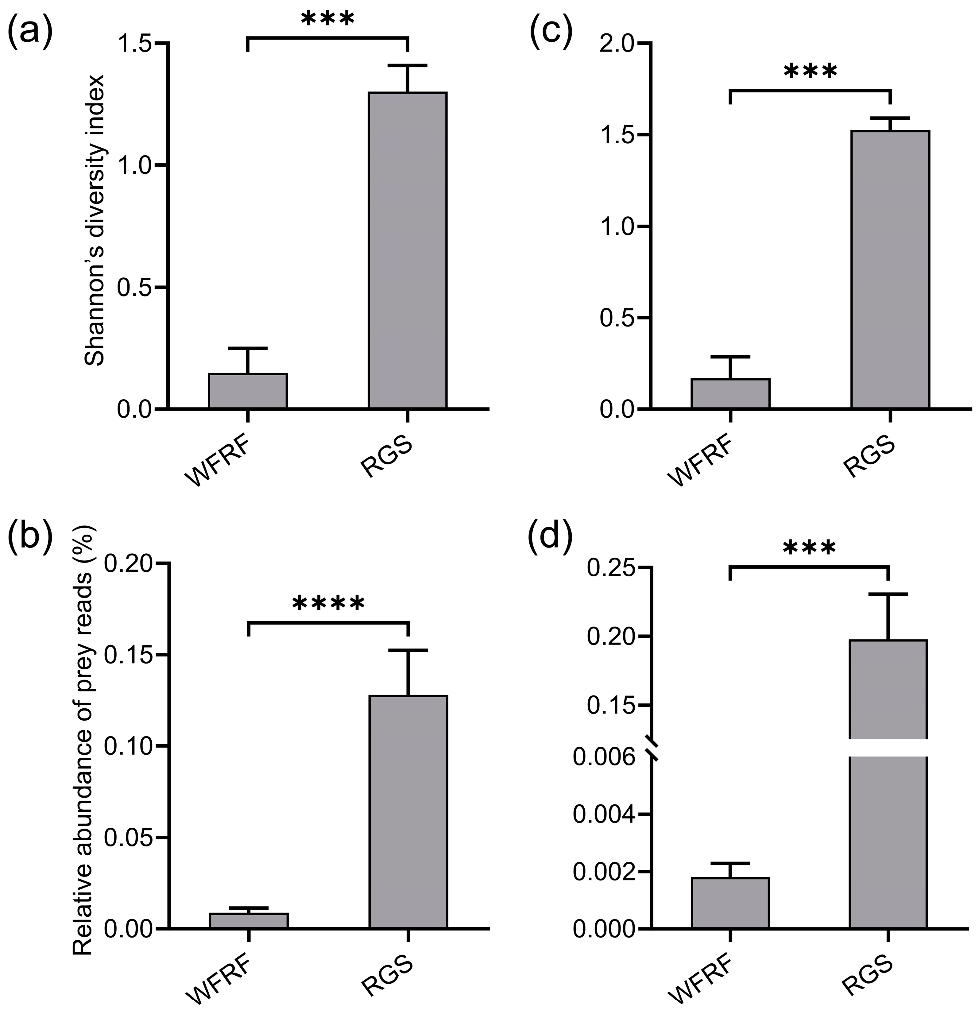 Agriculture 15 00381 g007 Agriculture 15 00381 g007
