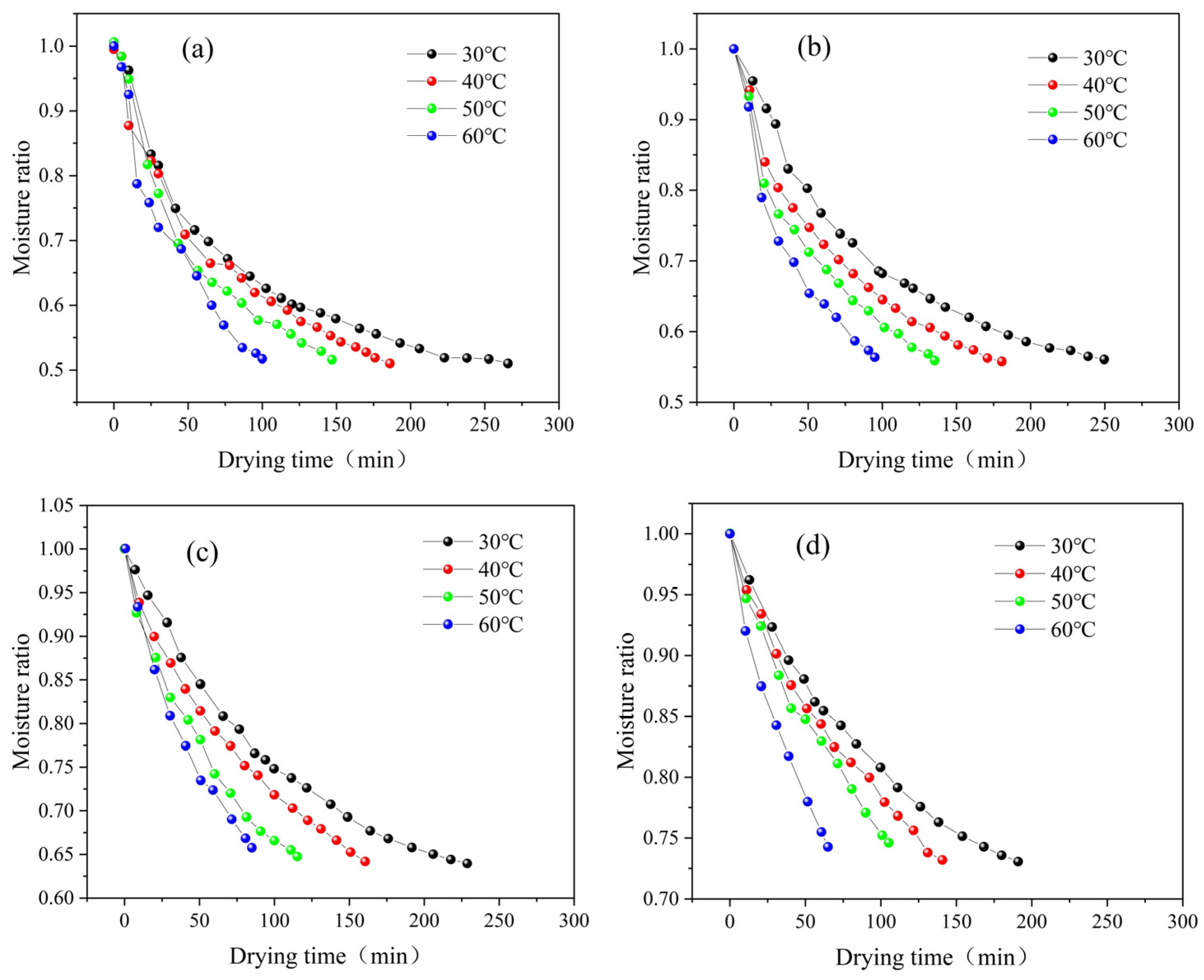 Agriculture 15 00383 g003