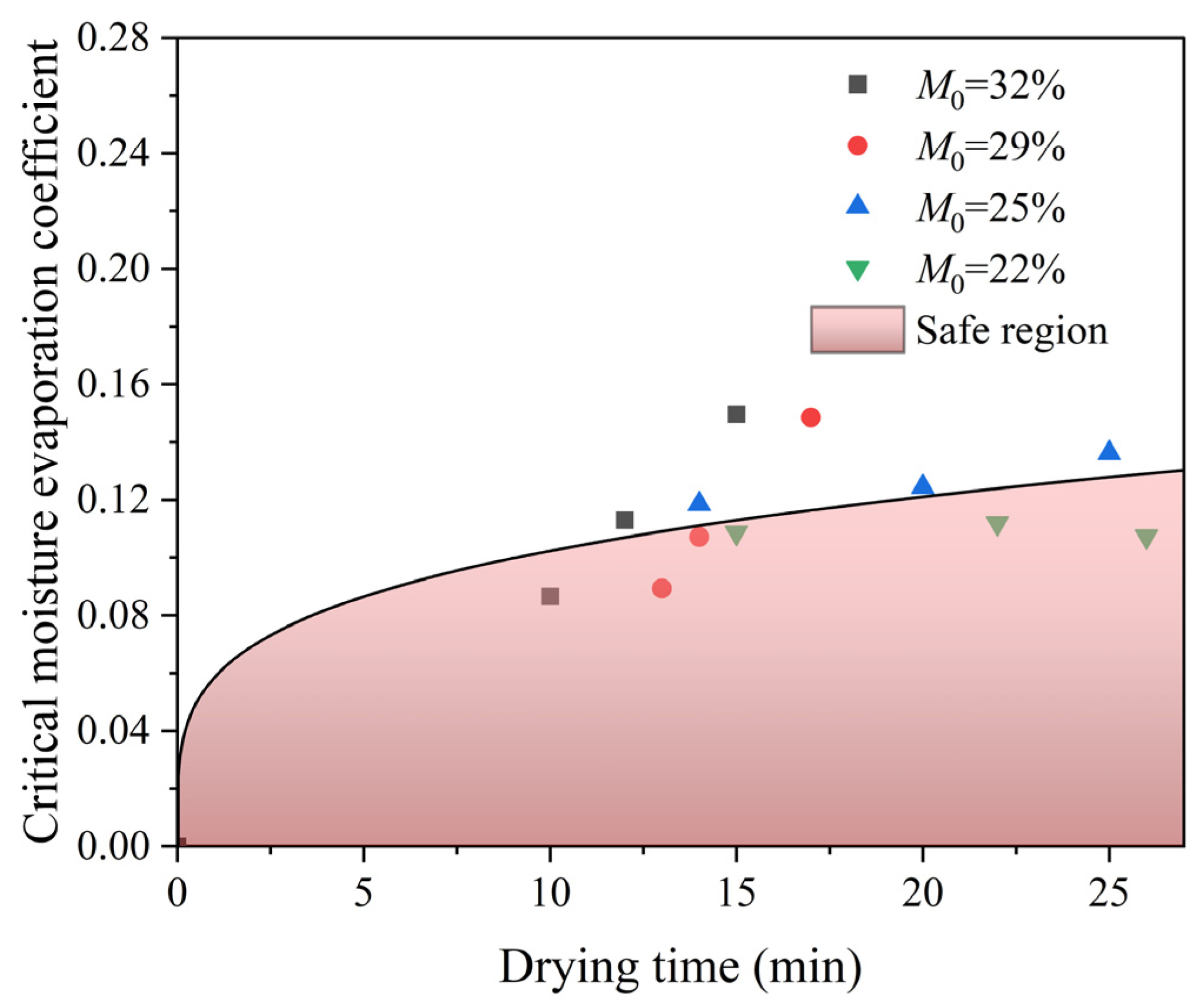 Agriculture 15 00383 g006