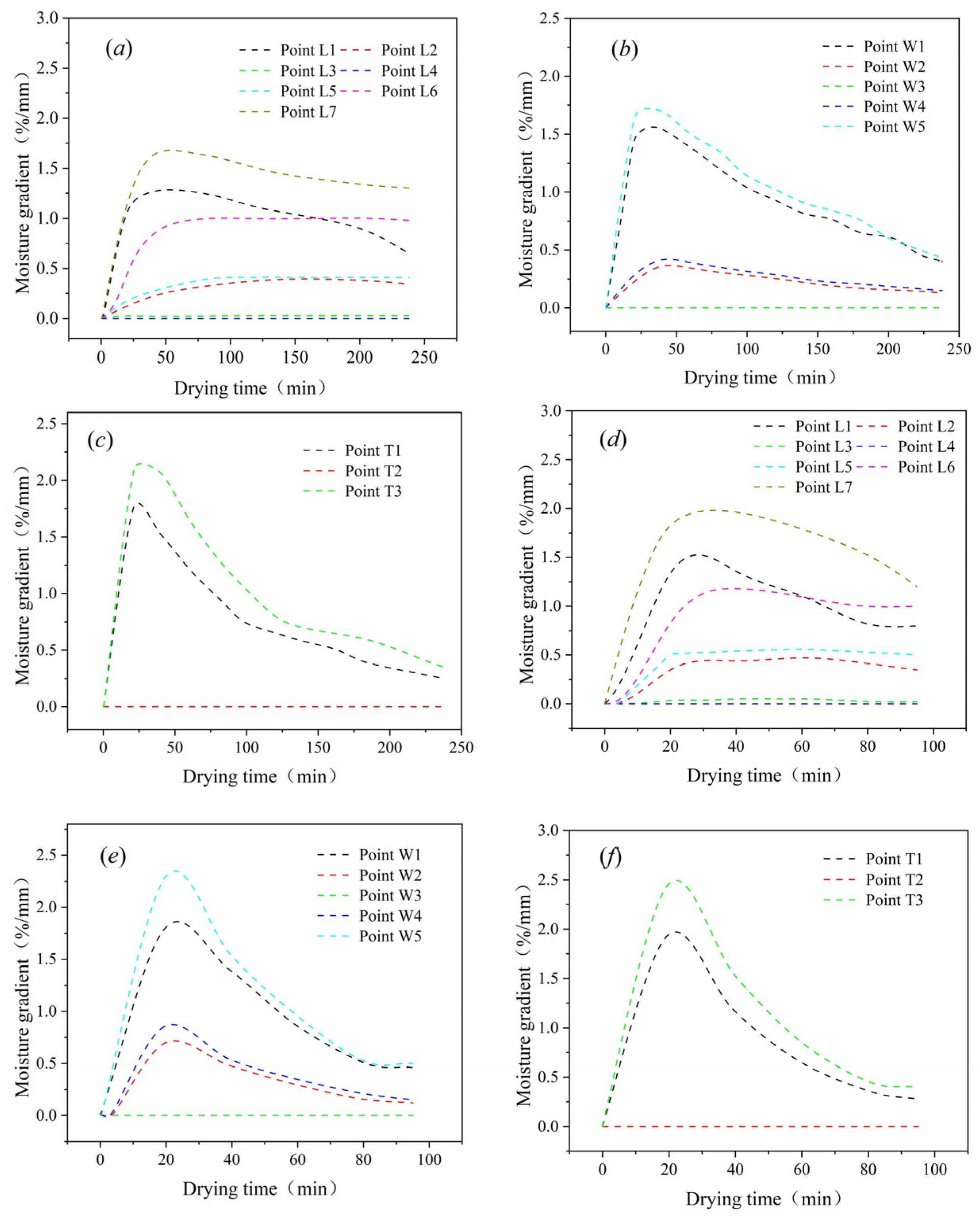 Agriculture 15 00383 g010