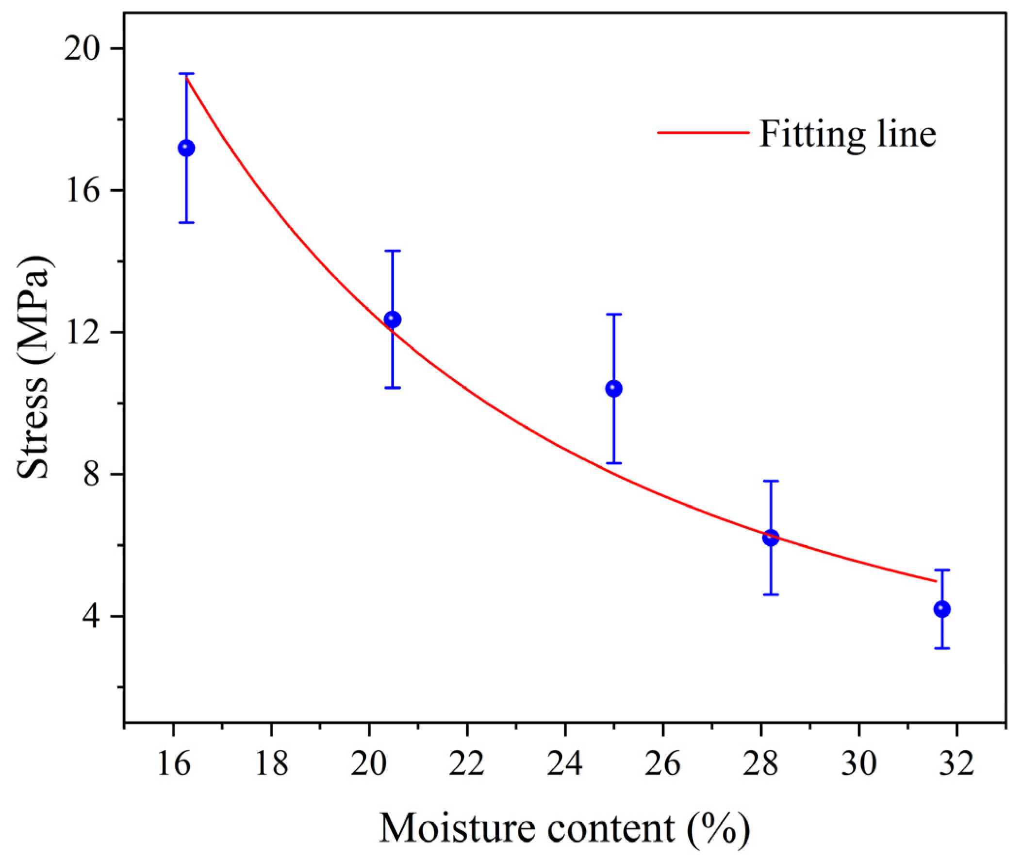 Agriculture 15 00383 g013