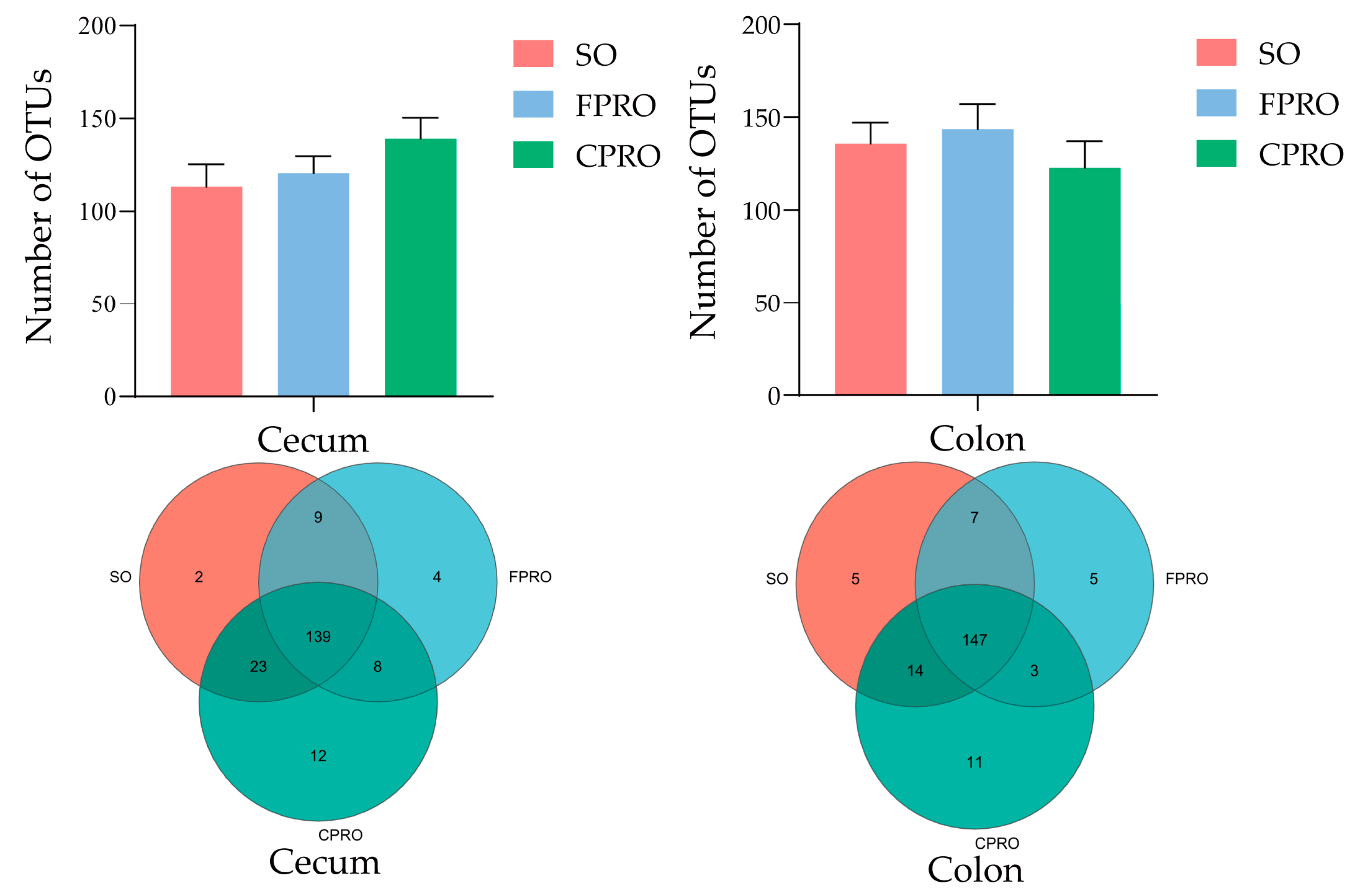 Agriculture 15 00384 g003