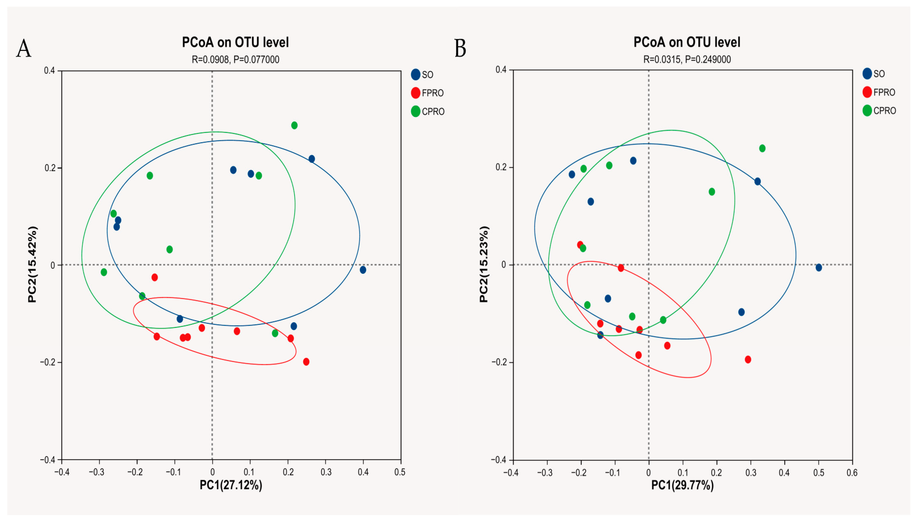 Agriculture 15 00384 g004