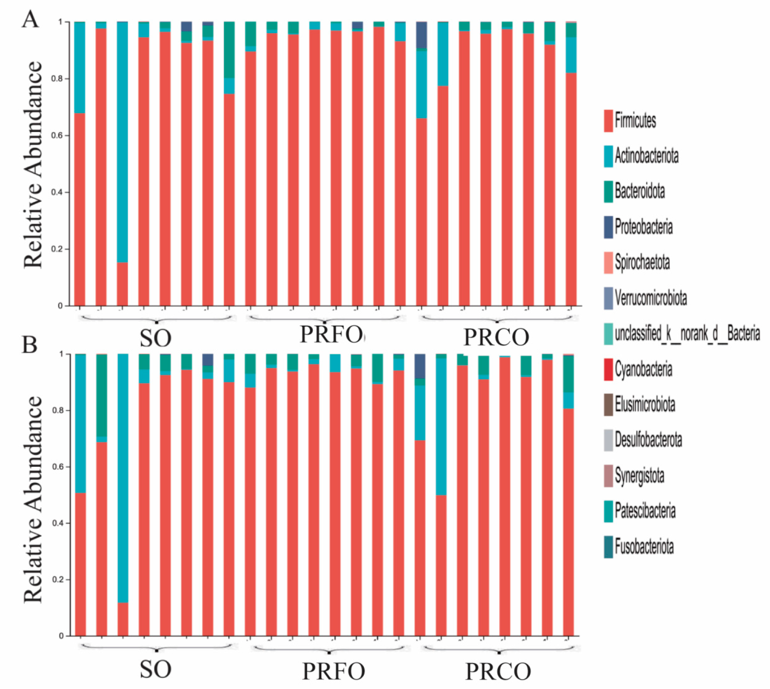 Agriculture 15 00384 g005