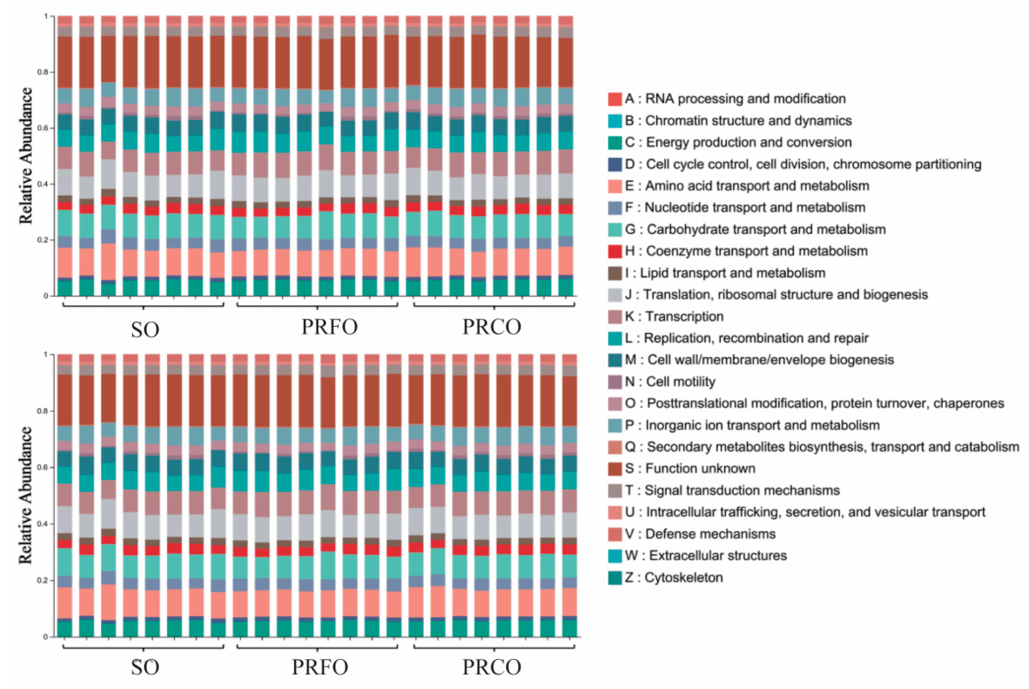 Agriculture 15 00384 g009