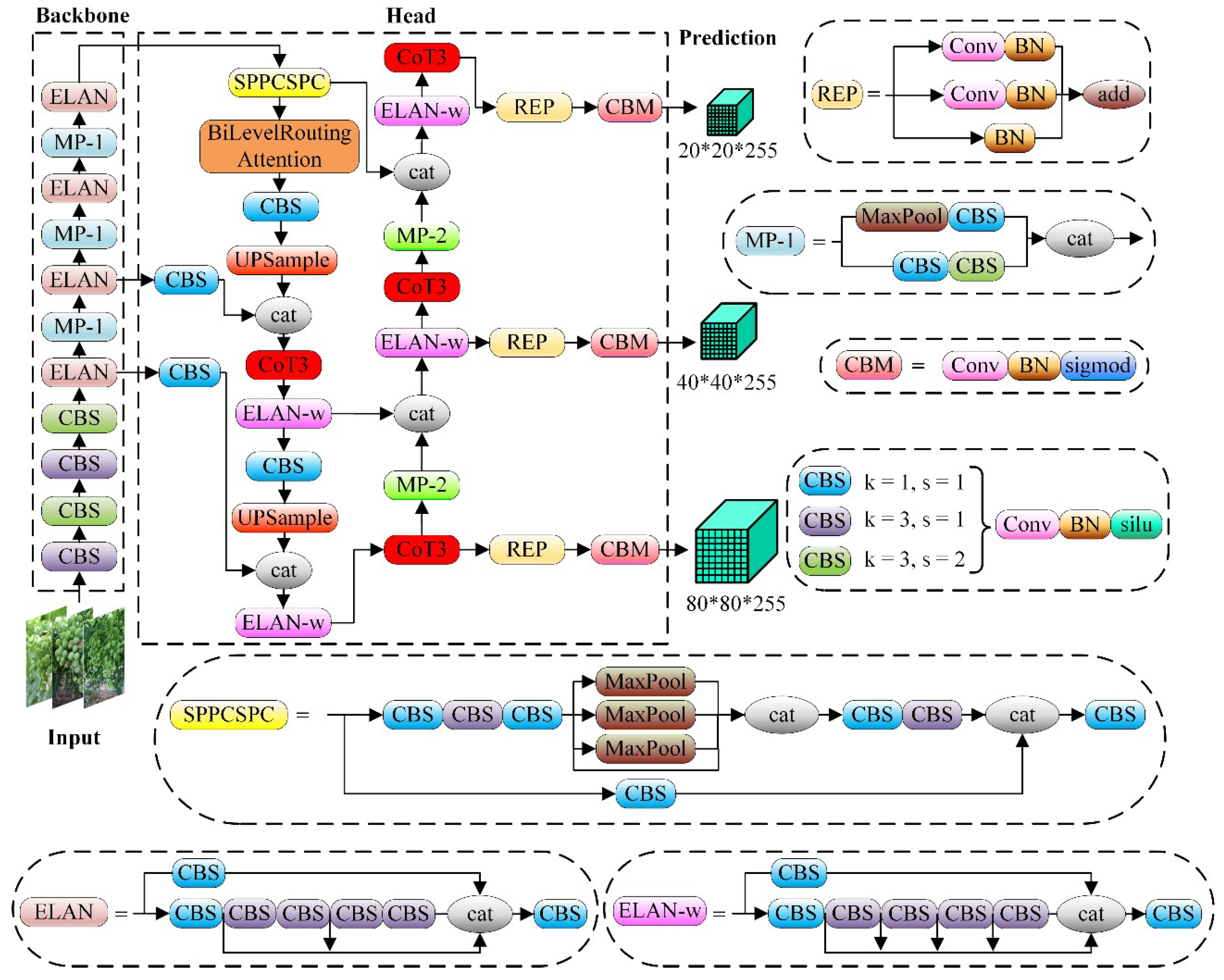 Agriculture 15 00387 g003