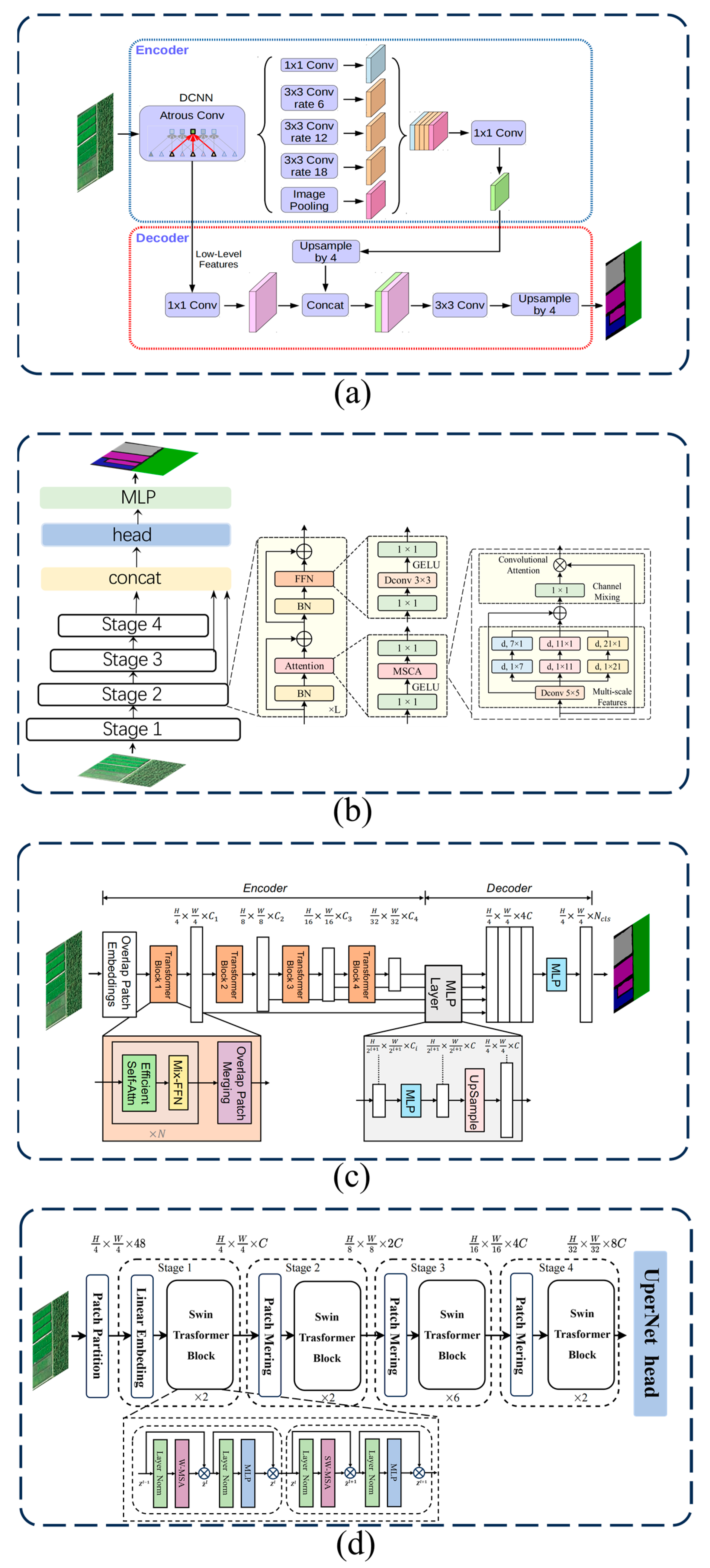 Agriculture 15 00388 g005