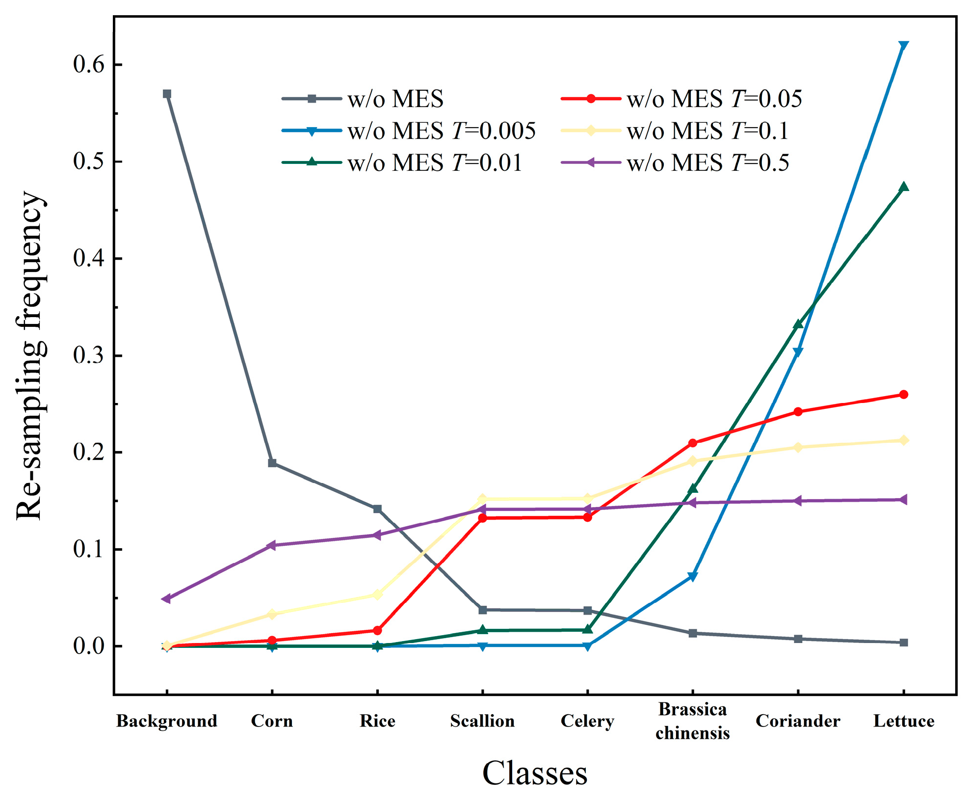 Agriculture 15 00388 g012