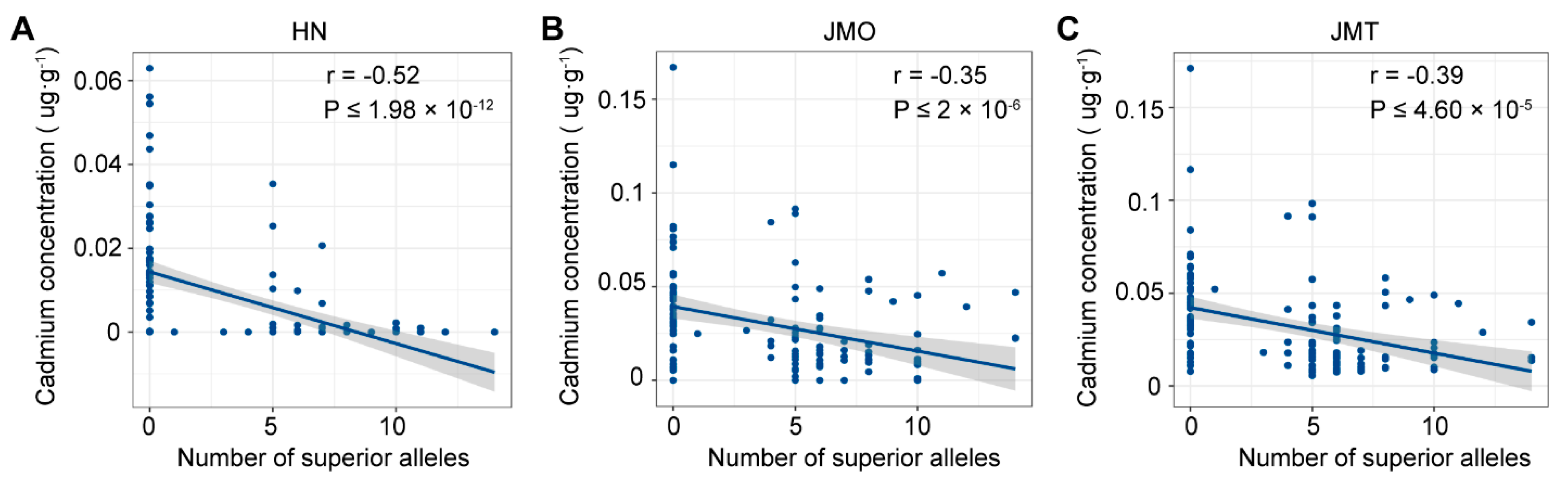 Agriculture 15 00389 g006
