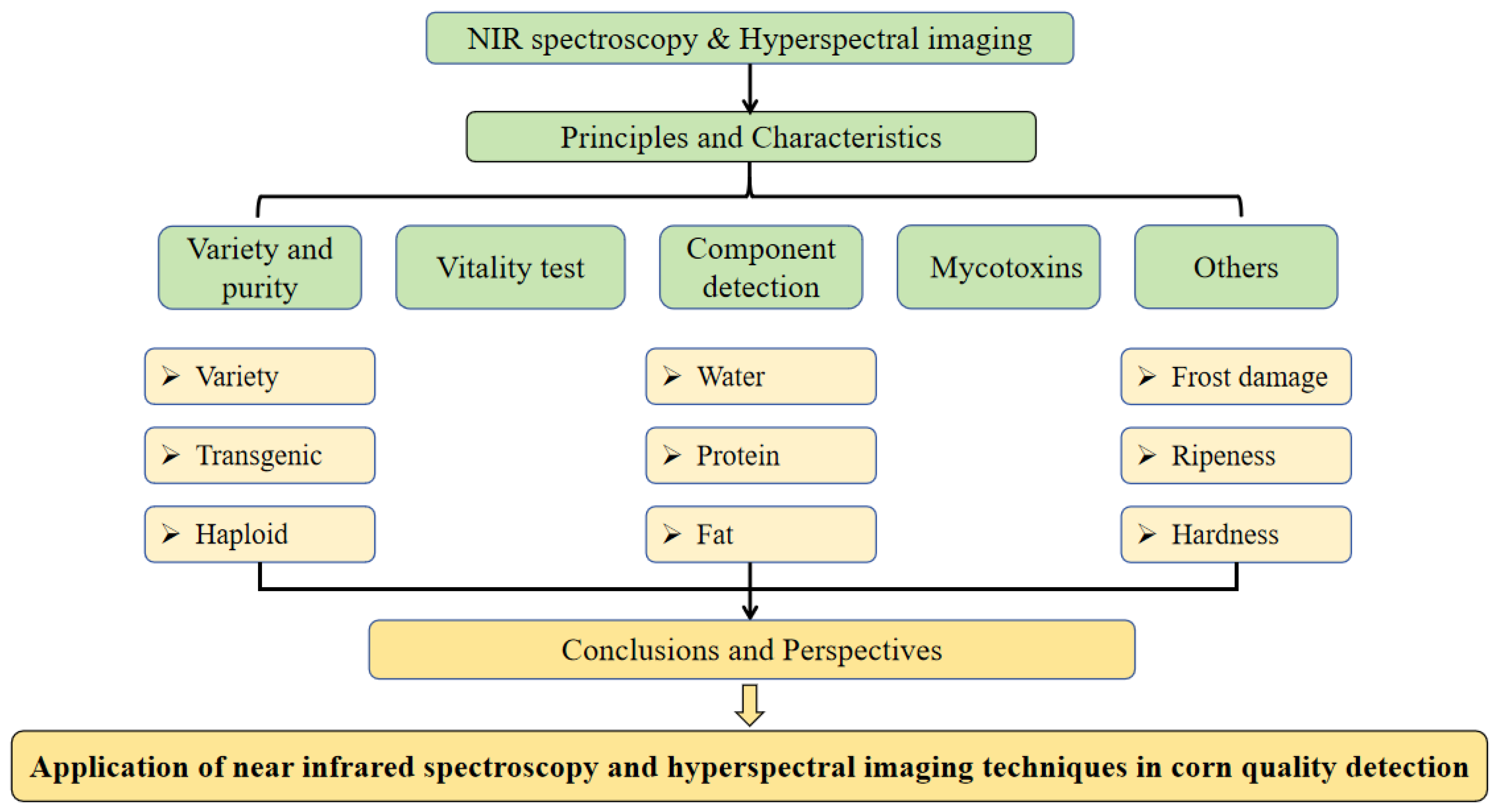 Agriculture 15 00390 g001