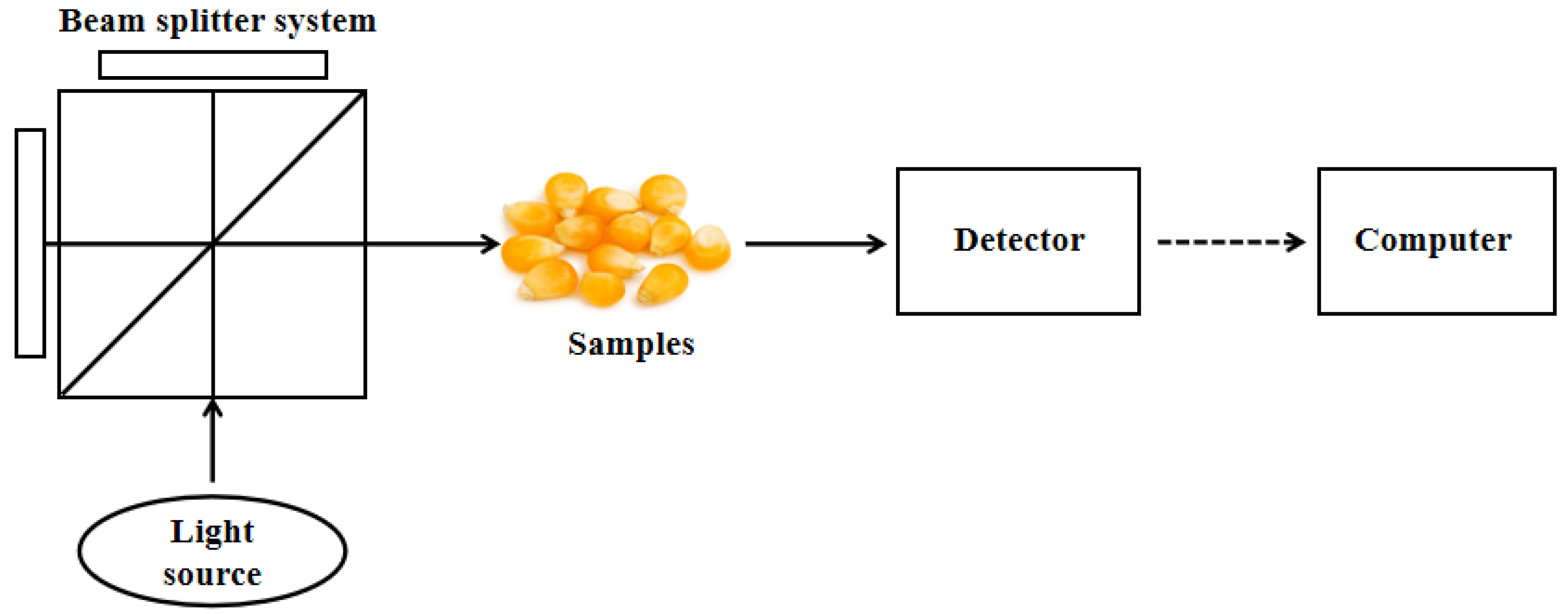 Agriculture 15 00390 g002