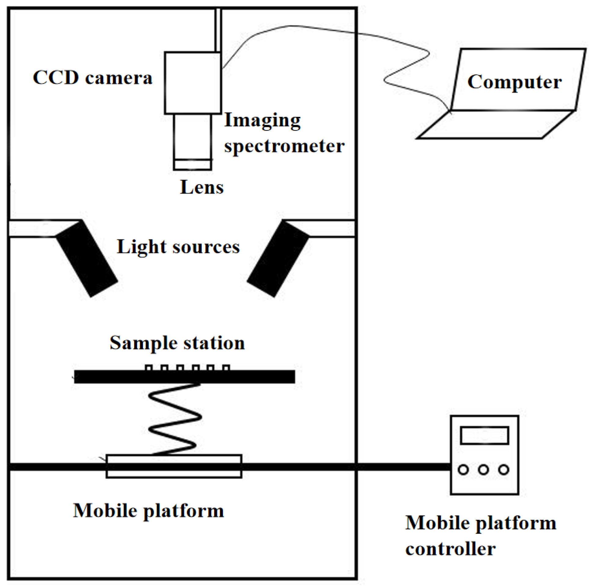 Agriculture 15 00390 g003